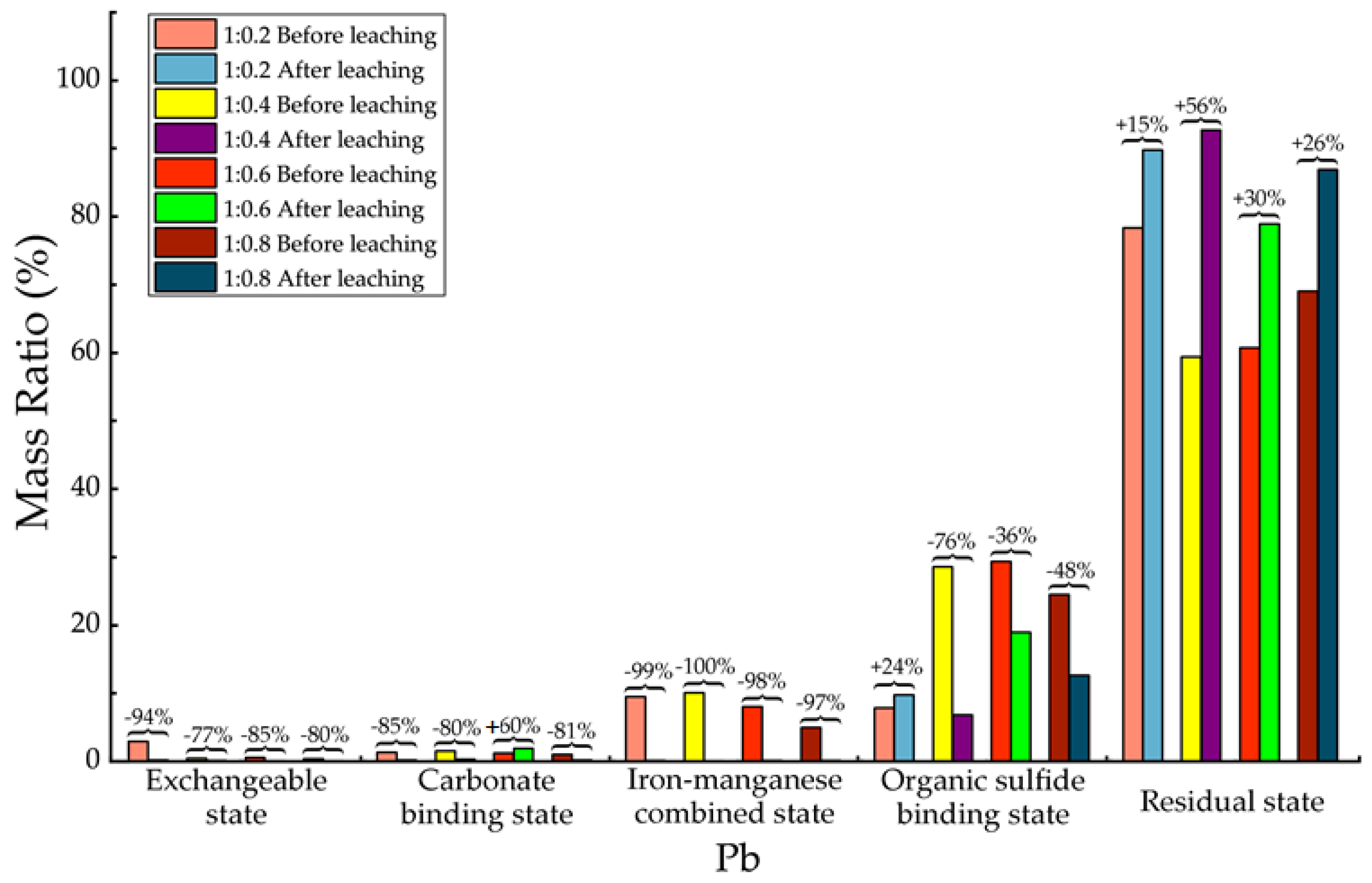 Ijerph 15 02317 g010