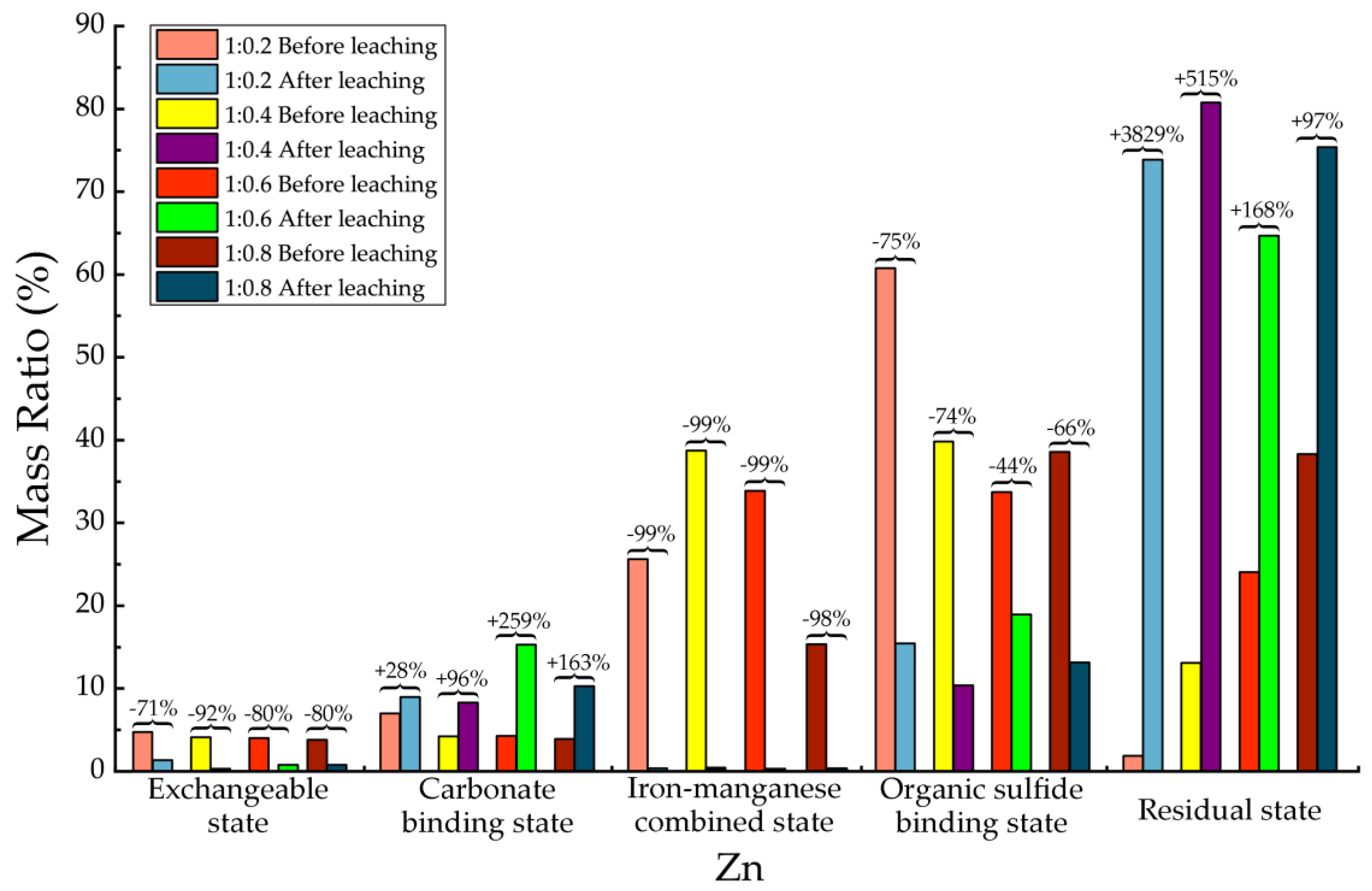 Ijerph 15 02317 g011