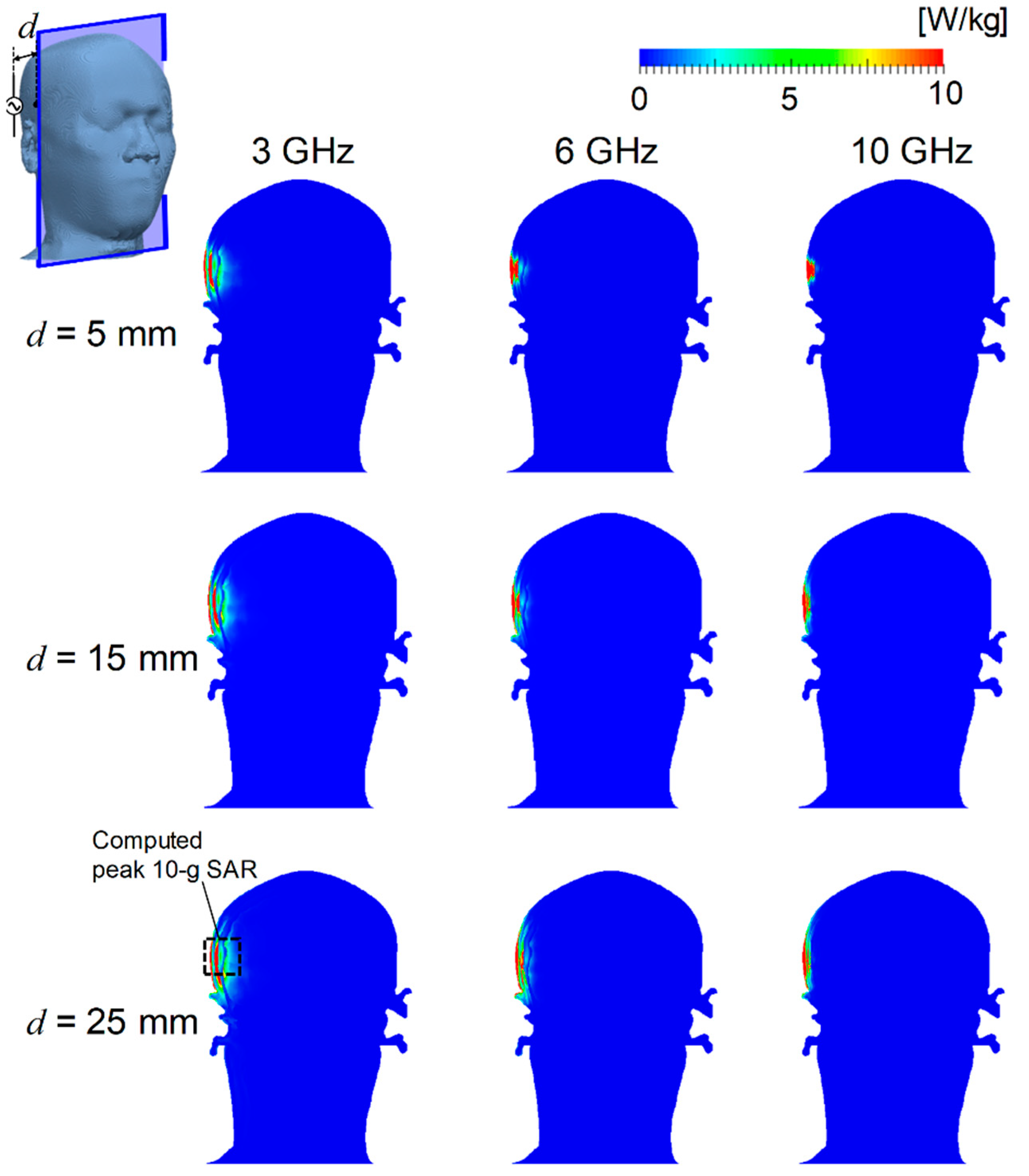 Ijerph 15 02320 g003