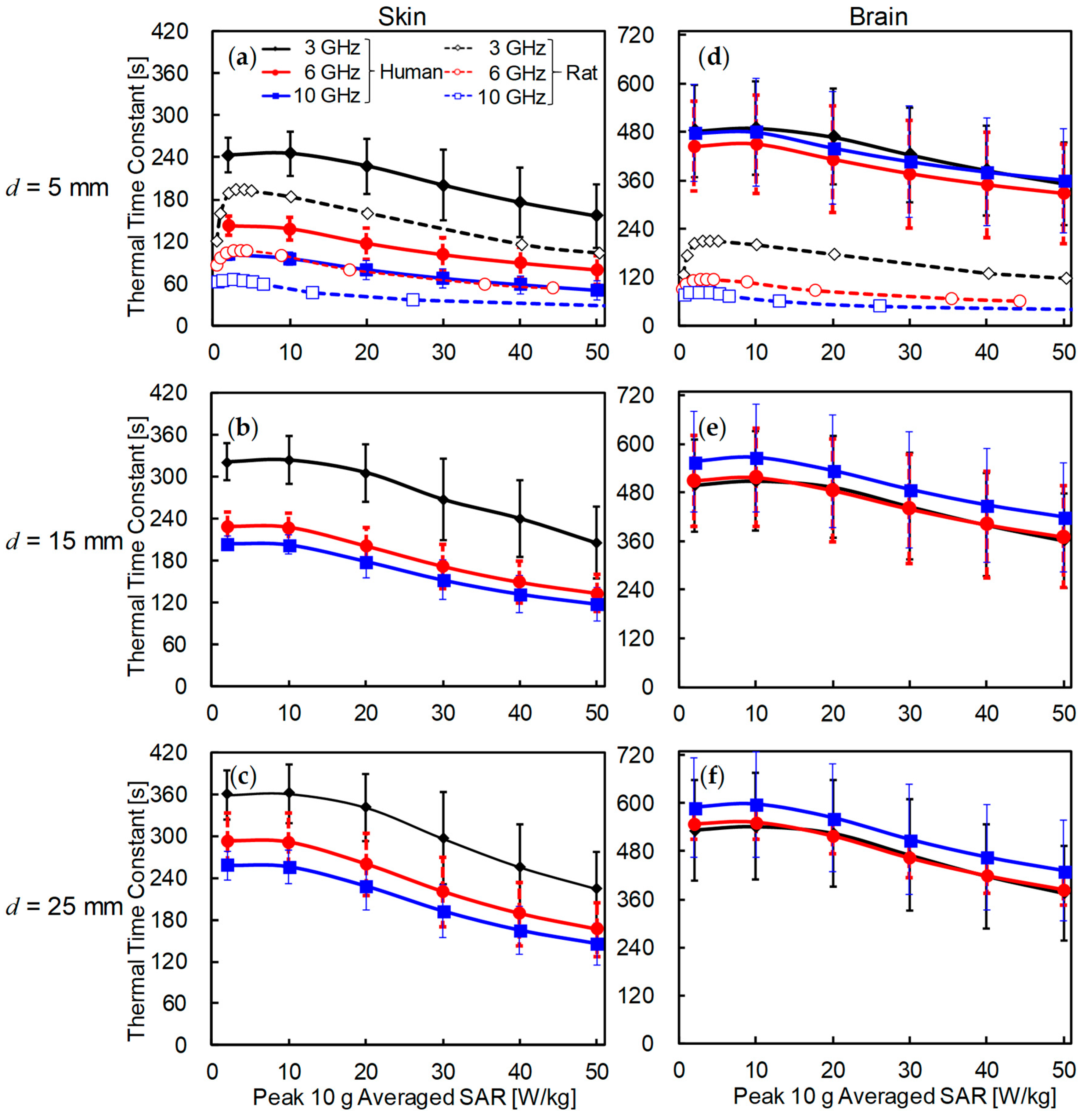Ijerph 15 02320 g007