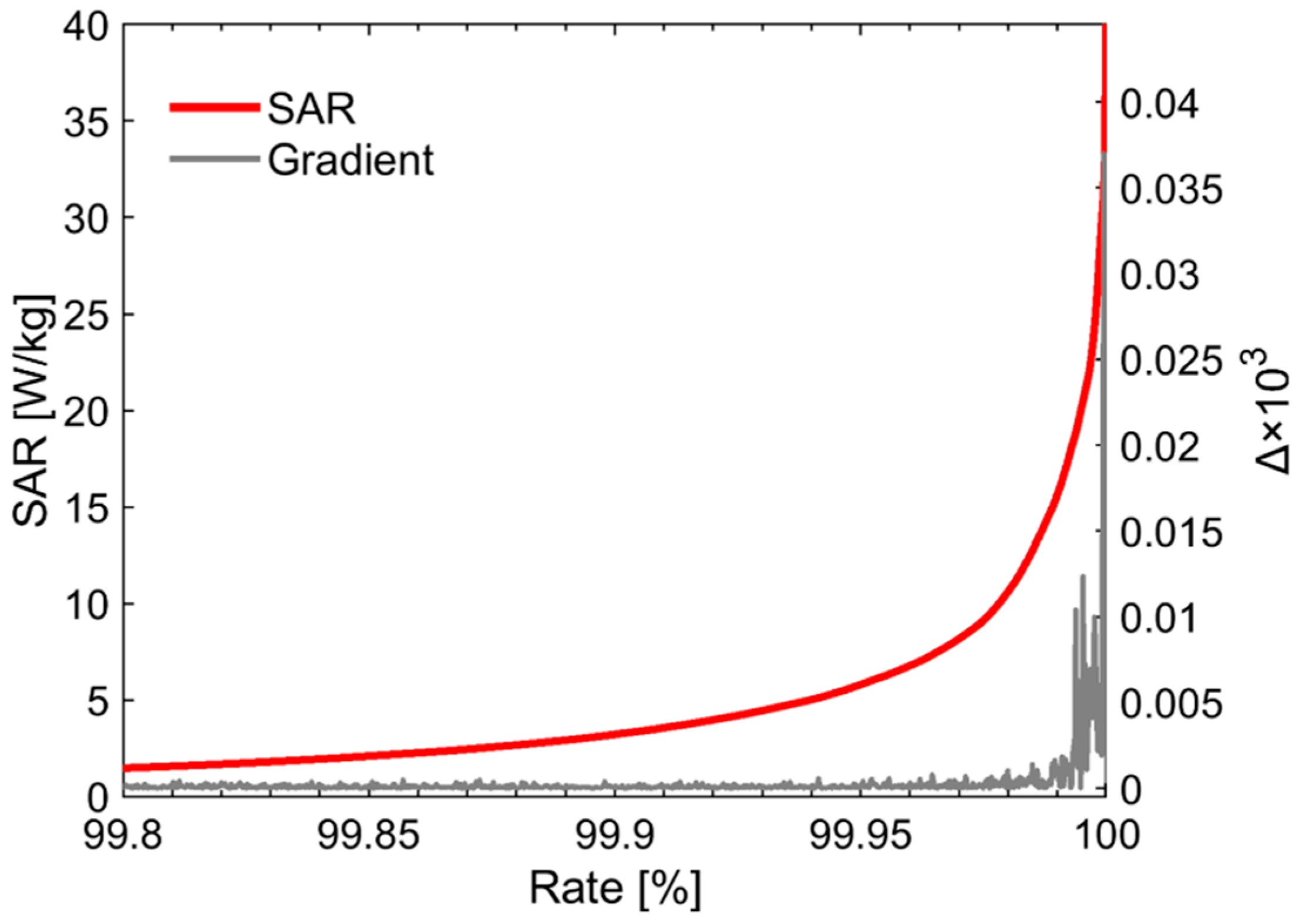 Ijerph 15 02320 g0a1