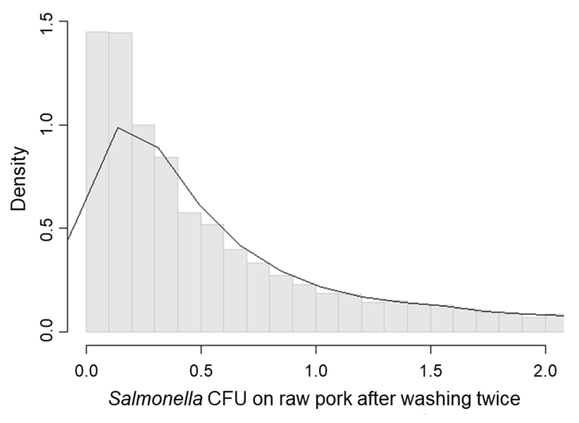 Ijerph 15 02324 g002 Ijerph 15 02324 g002