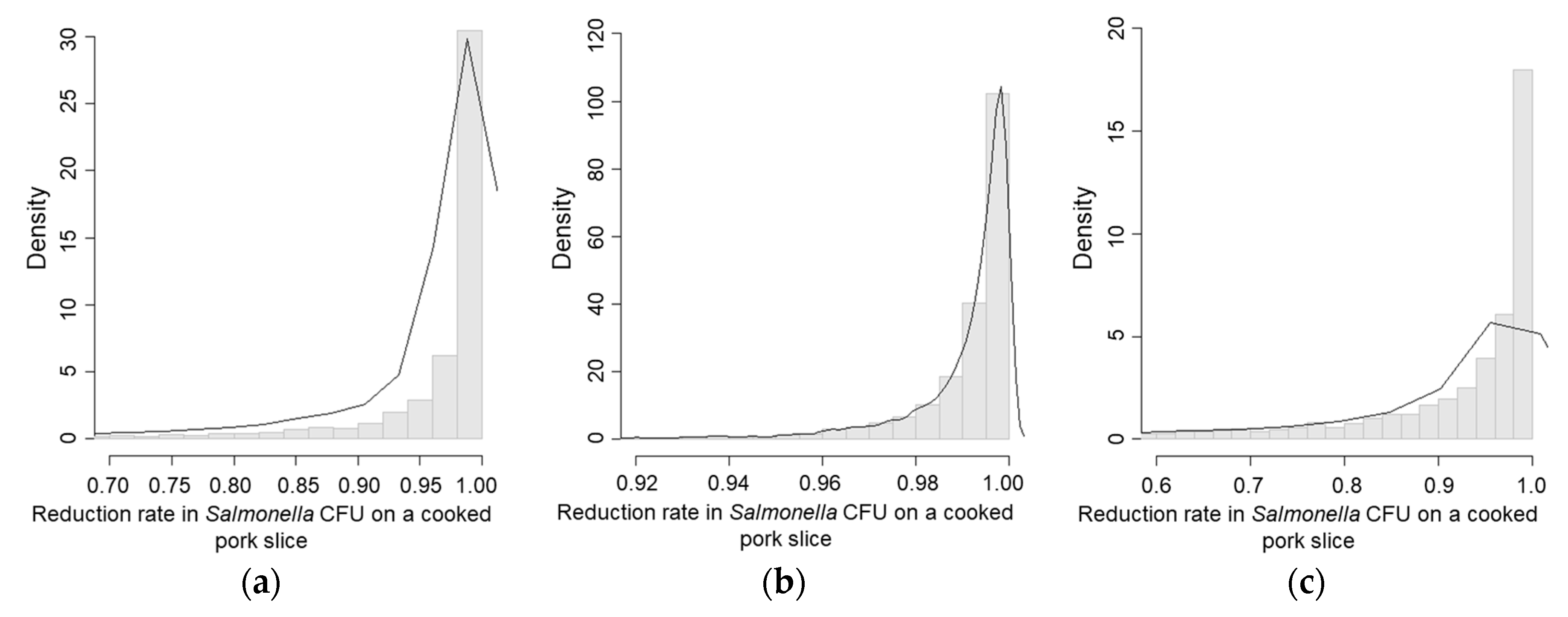 Ijerph 15 02324 g005 Ijerph 15 02324 g005