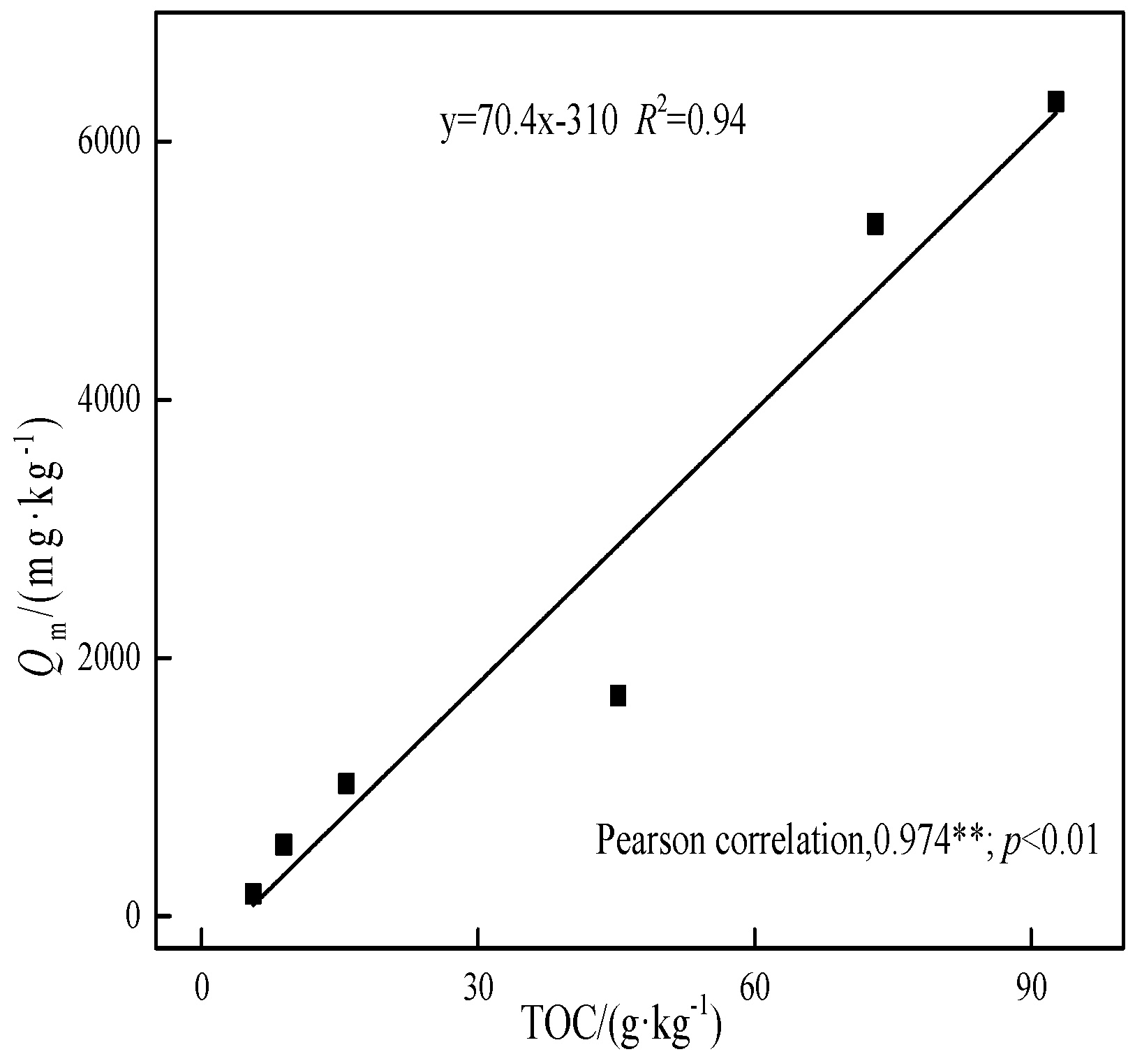 Ijerph 15 02331 g005 Ijerph 15 02331 g005