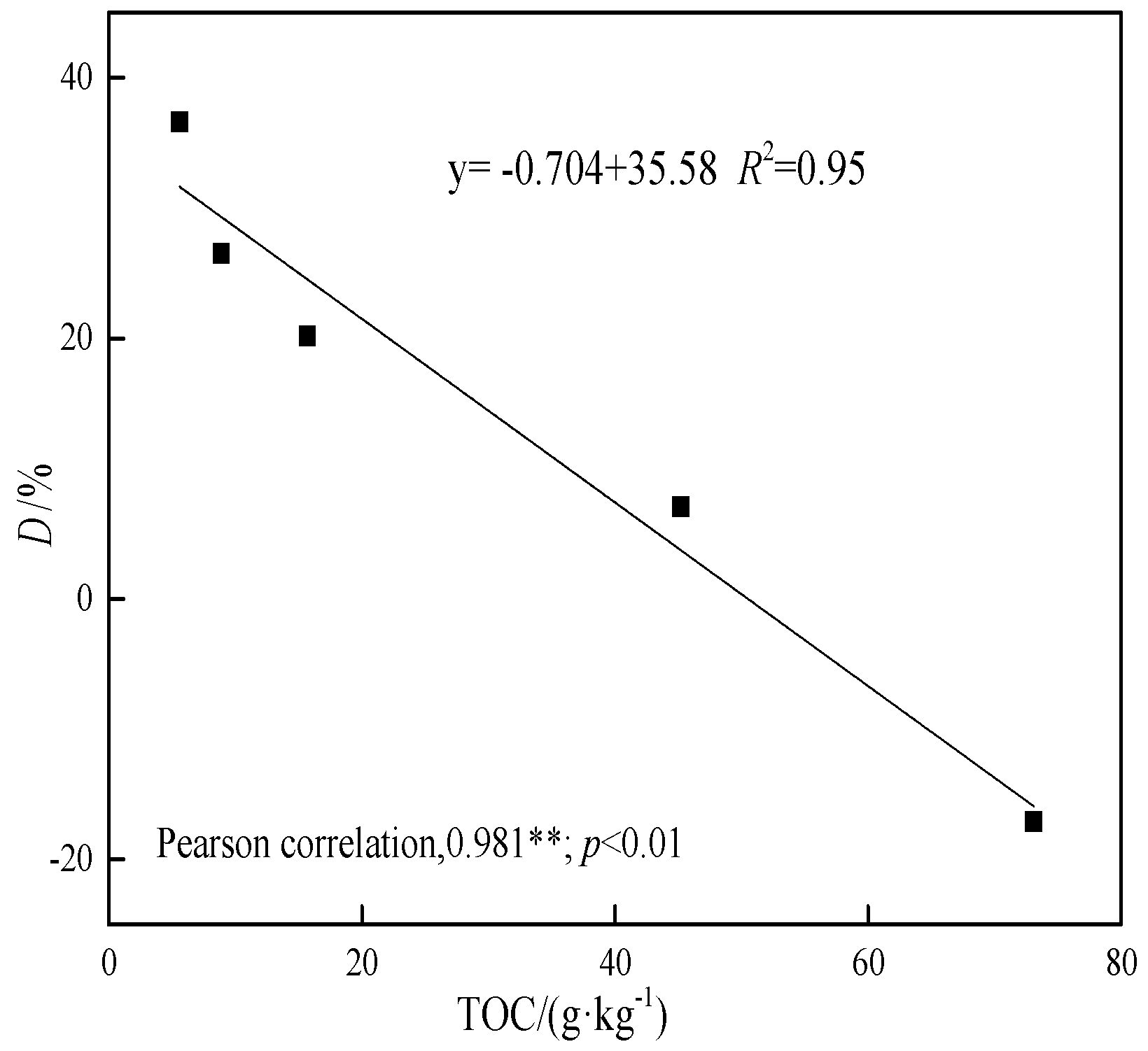 Ijerph 15 02331 g010 Ijerph 15 02331 g010