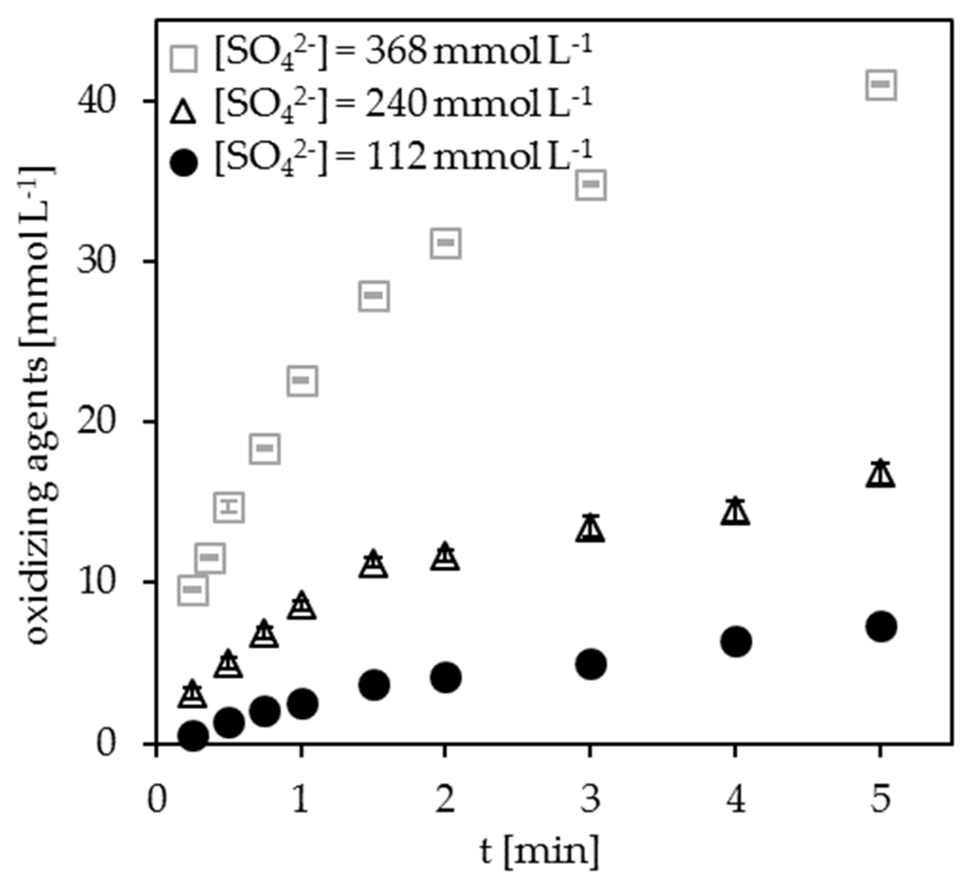 Ijerph 15 02335 g005 Ijerph 15 02335 g005