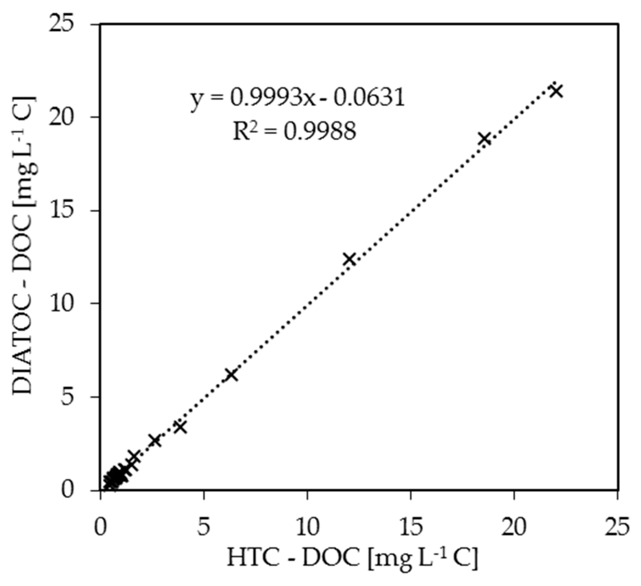 Ijerph 15 02335 g006 Ijerph 15 02335 g006