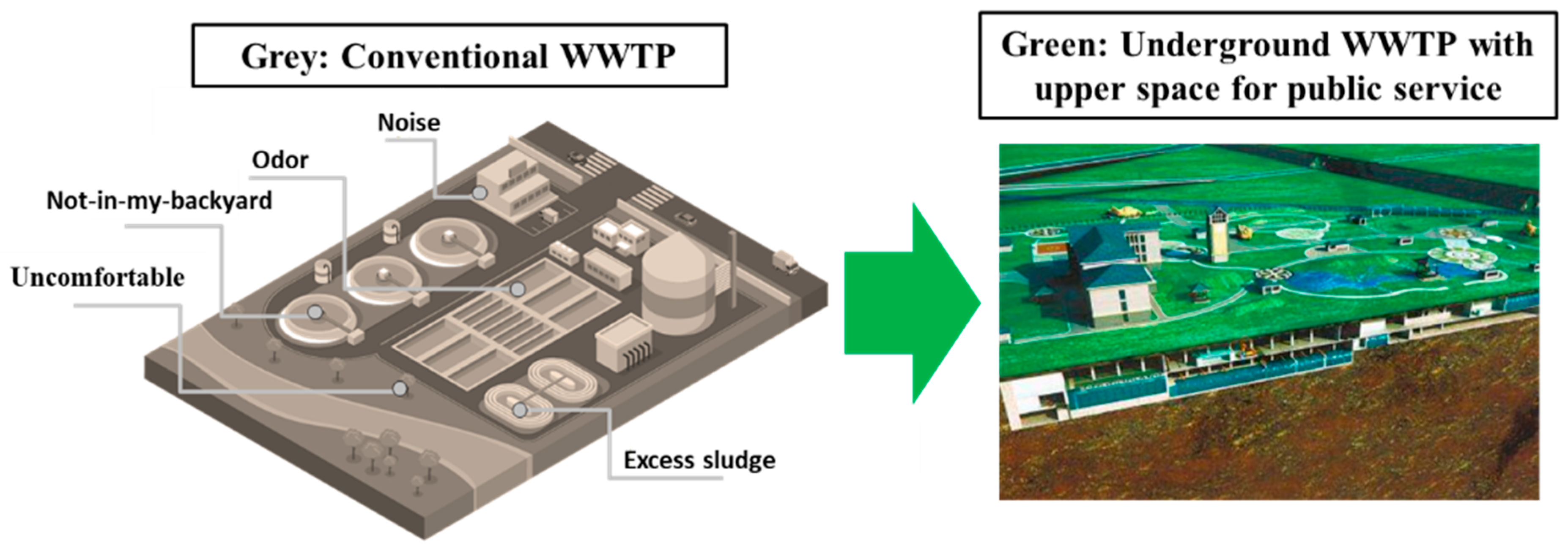 Ijerph 15 02339 g002