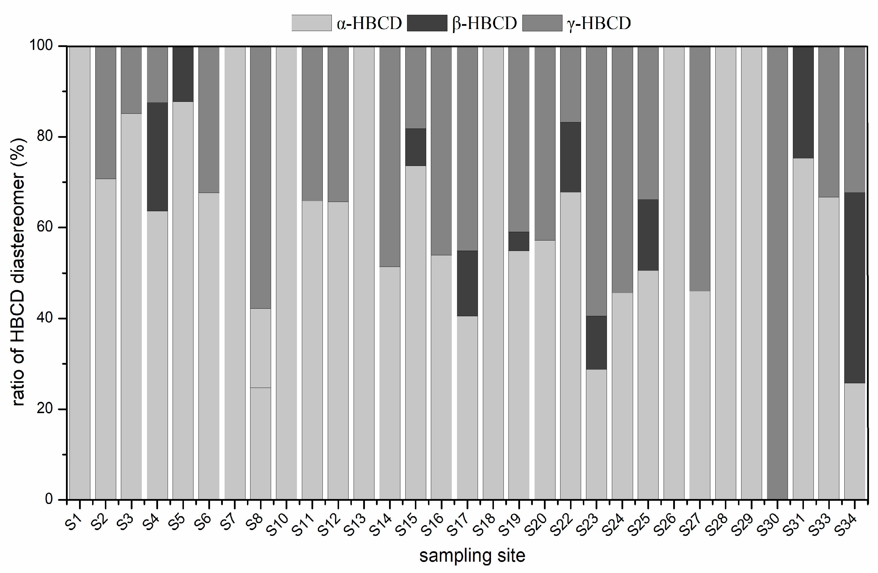 Ijerph 15 02340 g003
