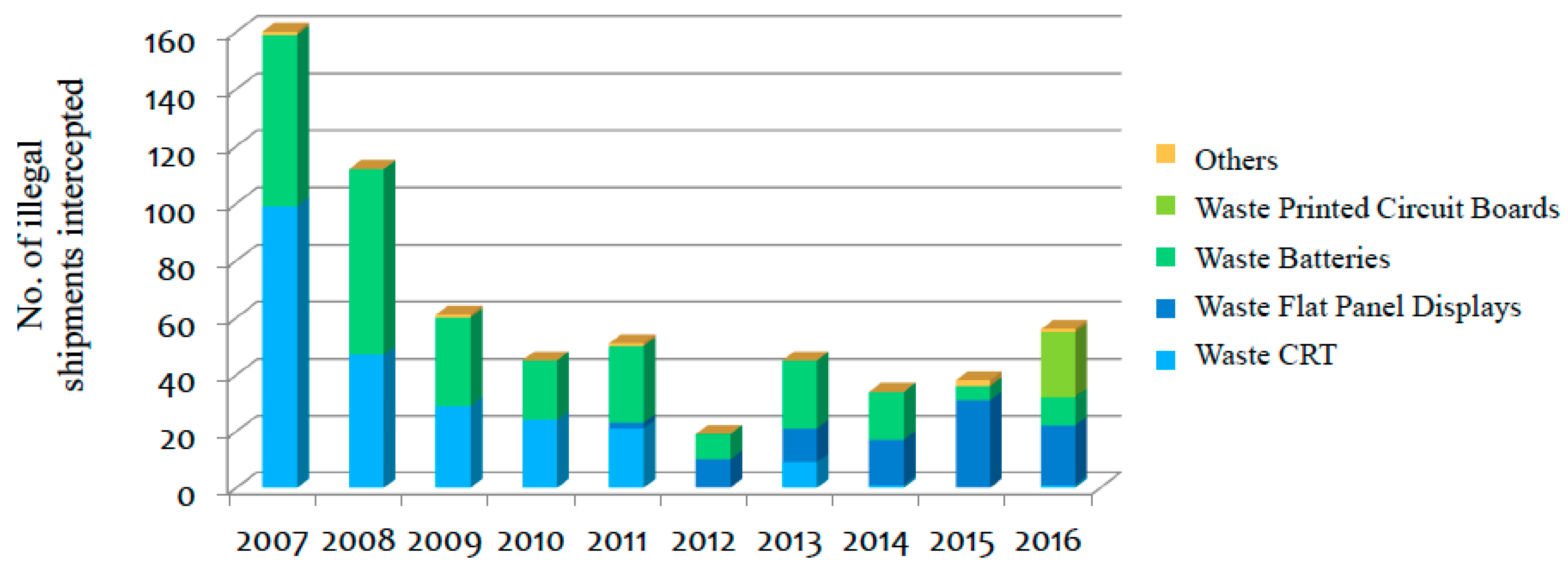 Ijerph 15 02347 g002 Ijerph 15 02347 g002