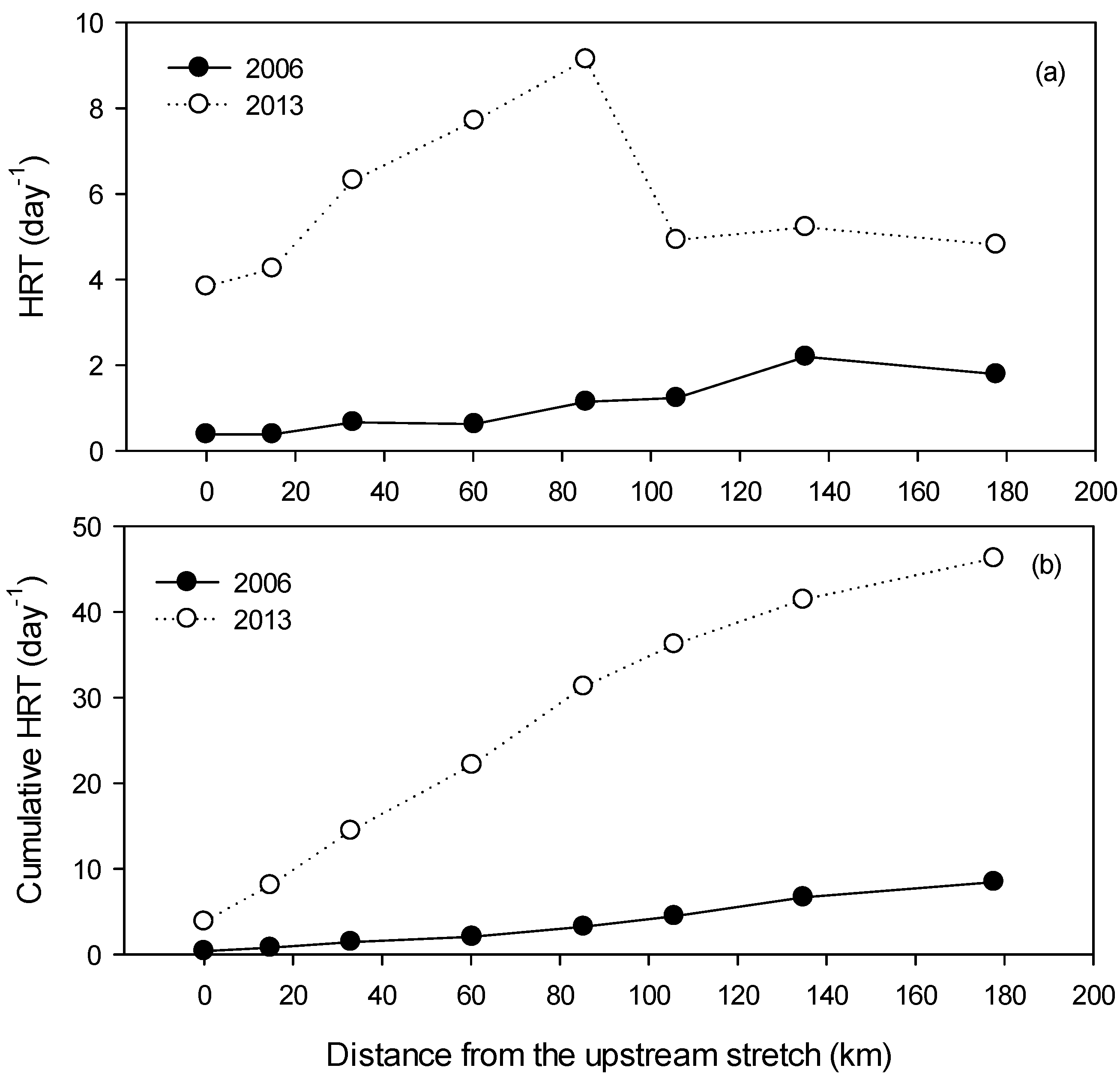 Ijerph 15 02348 g003 Ijerph 15 02348 g003