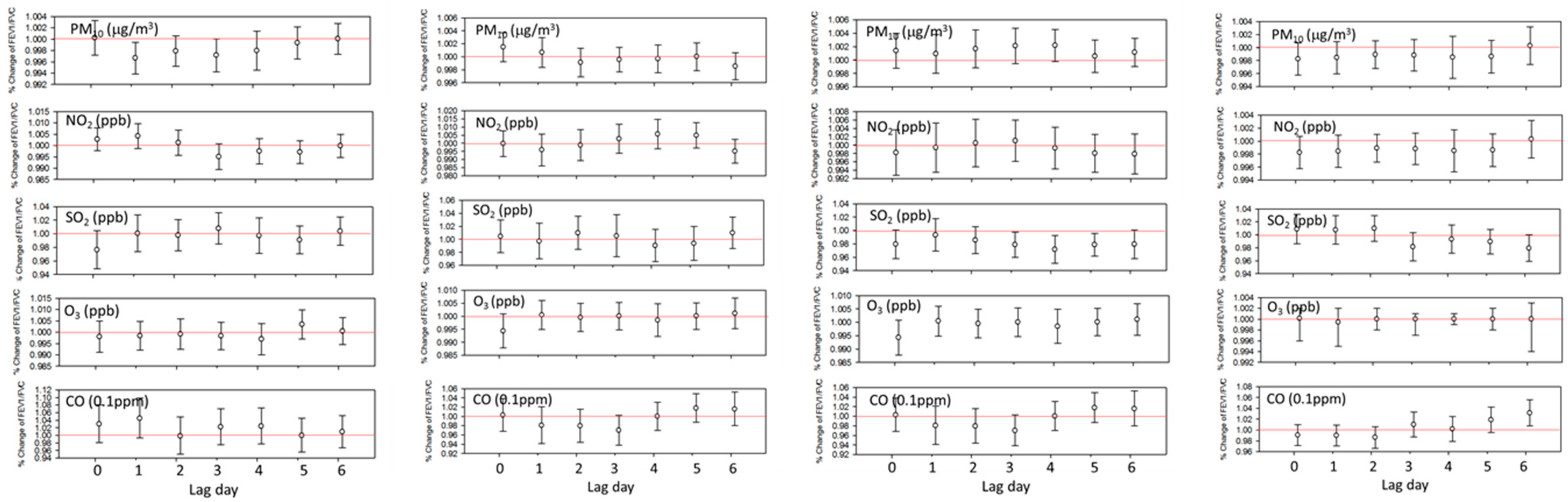 Ijerph 15 02349 g003