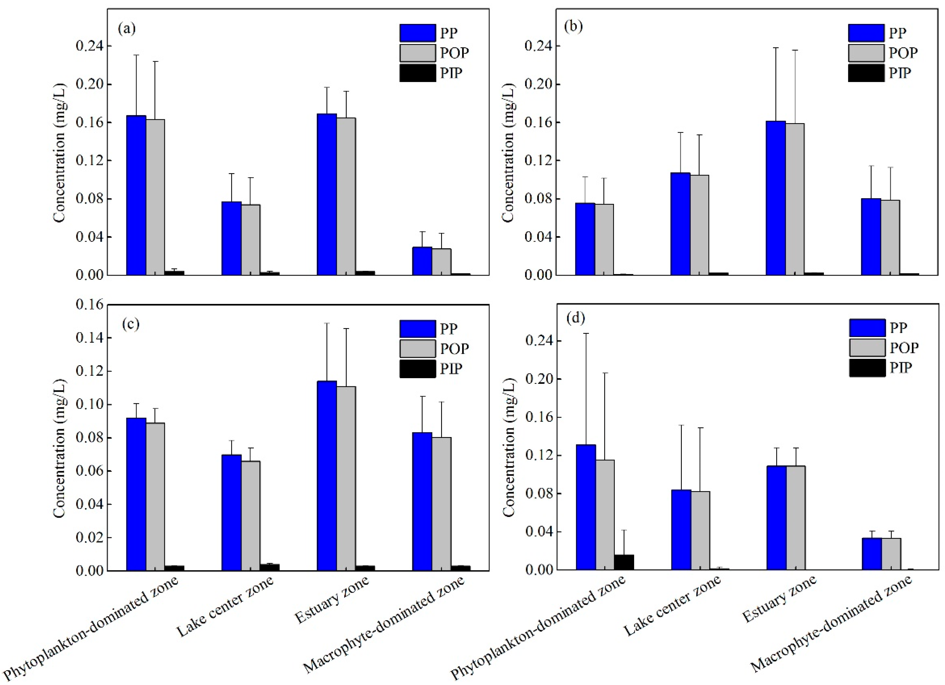 Ijerph 15 02355 g002