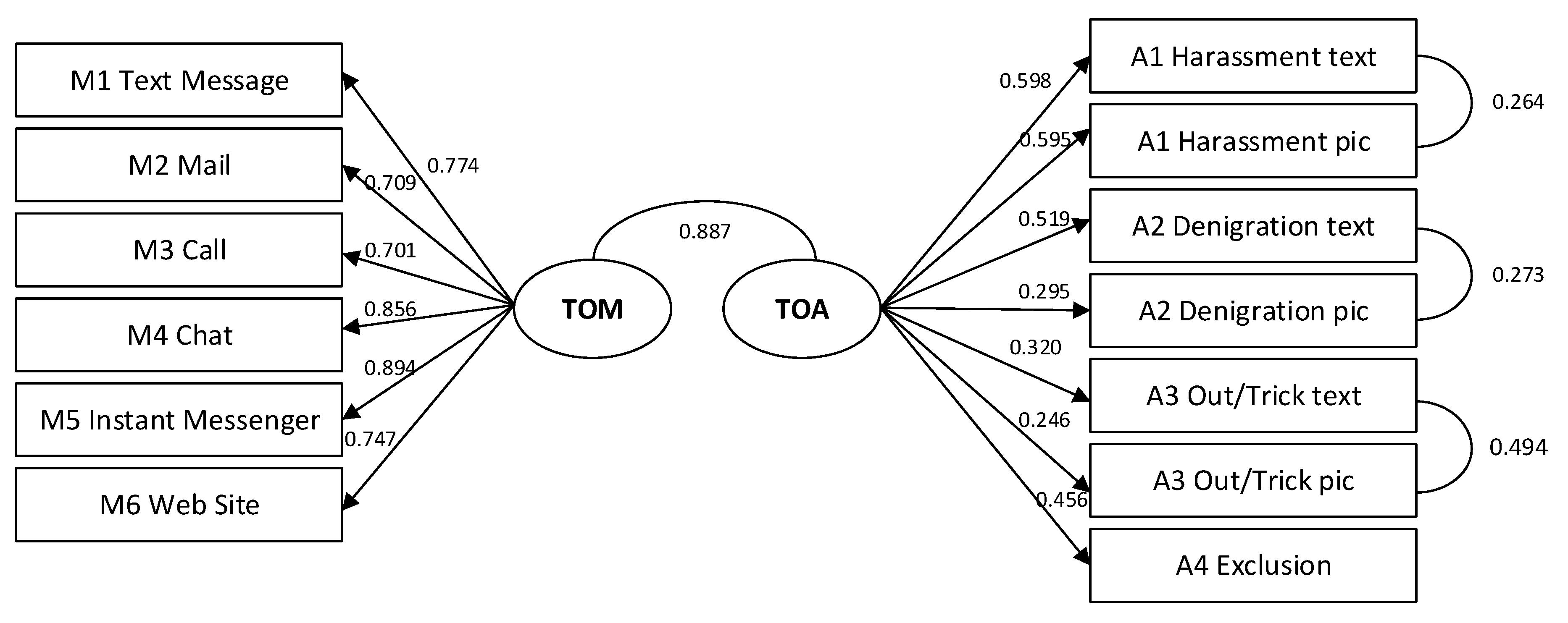 Ijerph 15 02356 g002 Ijerph 15 02356 g002