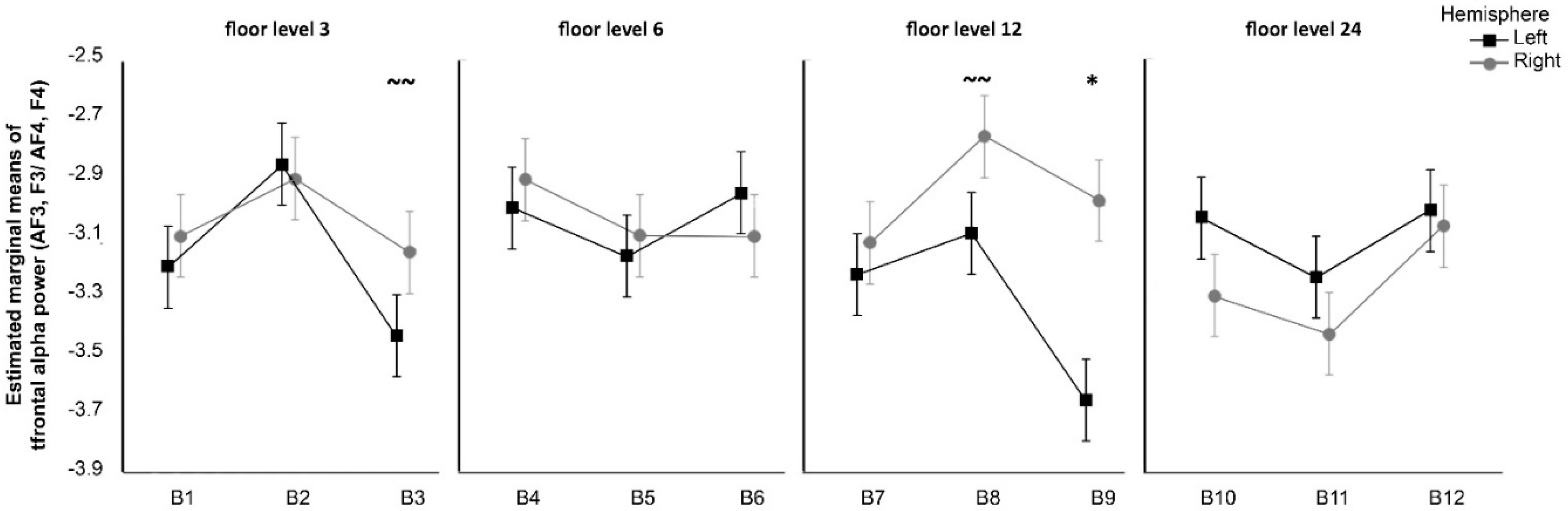 Ijerph 15 02358 g005