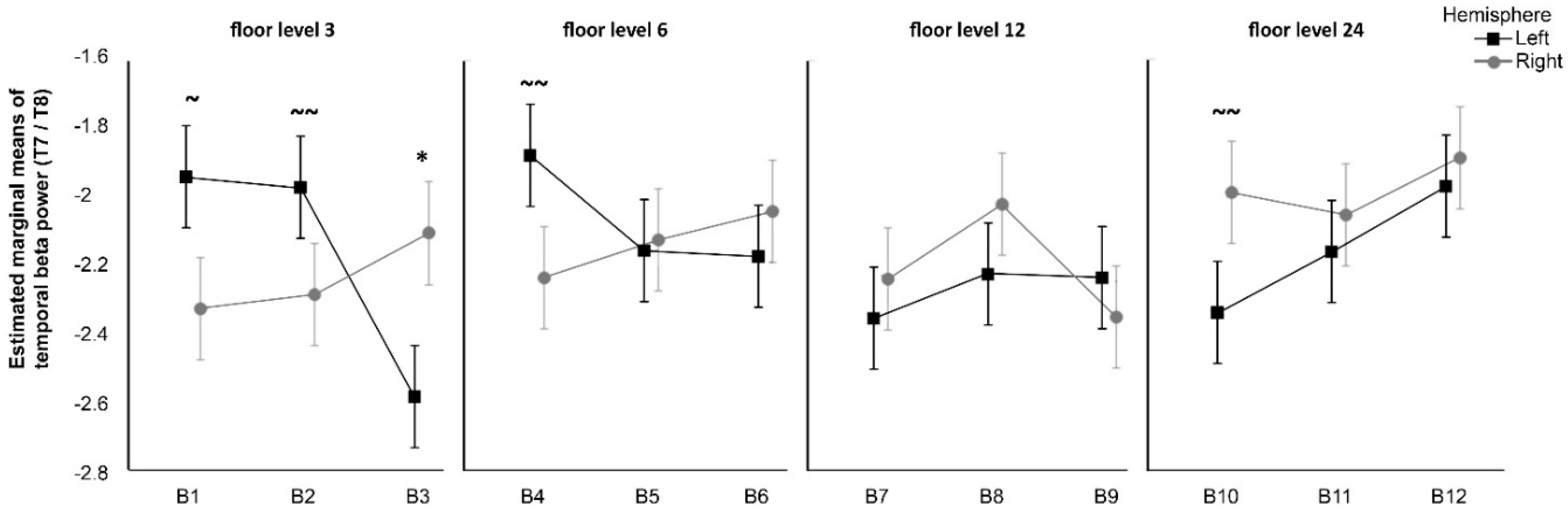 Ijerph 15 02358 g006