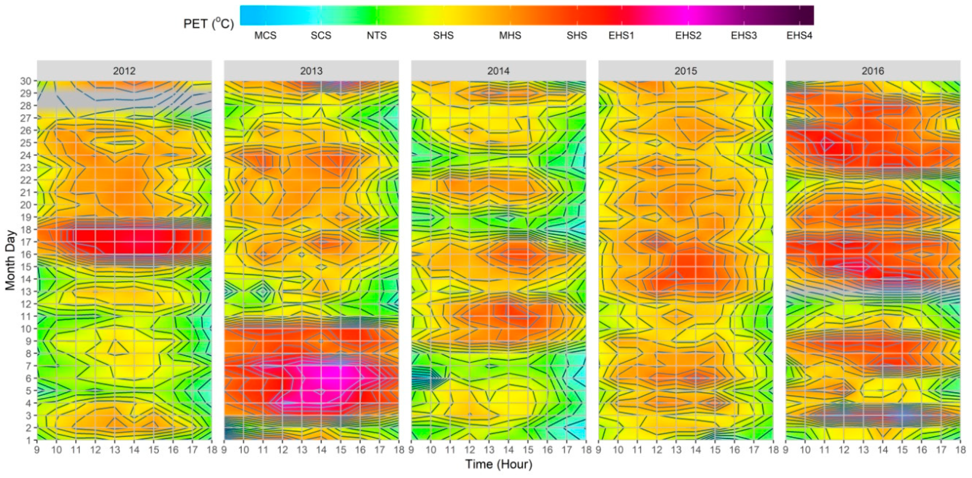 Ijerph 15 02362 g006 Ijerph 15 02362 g006