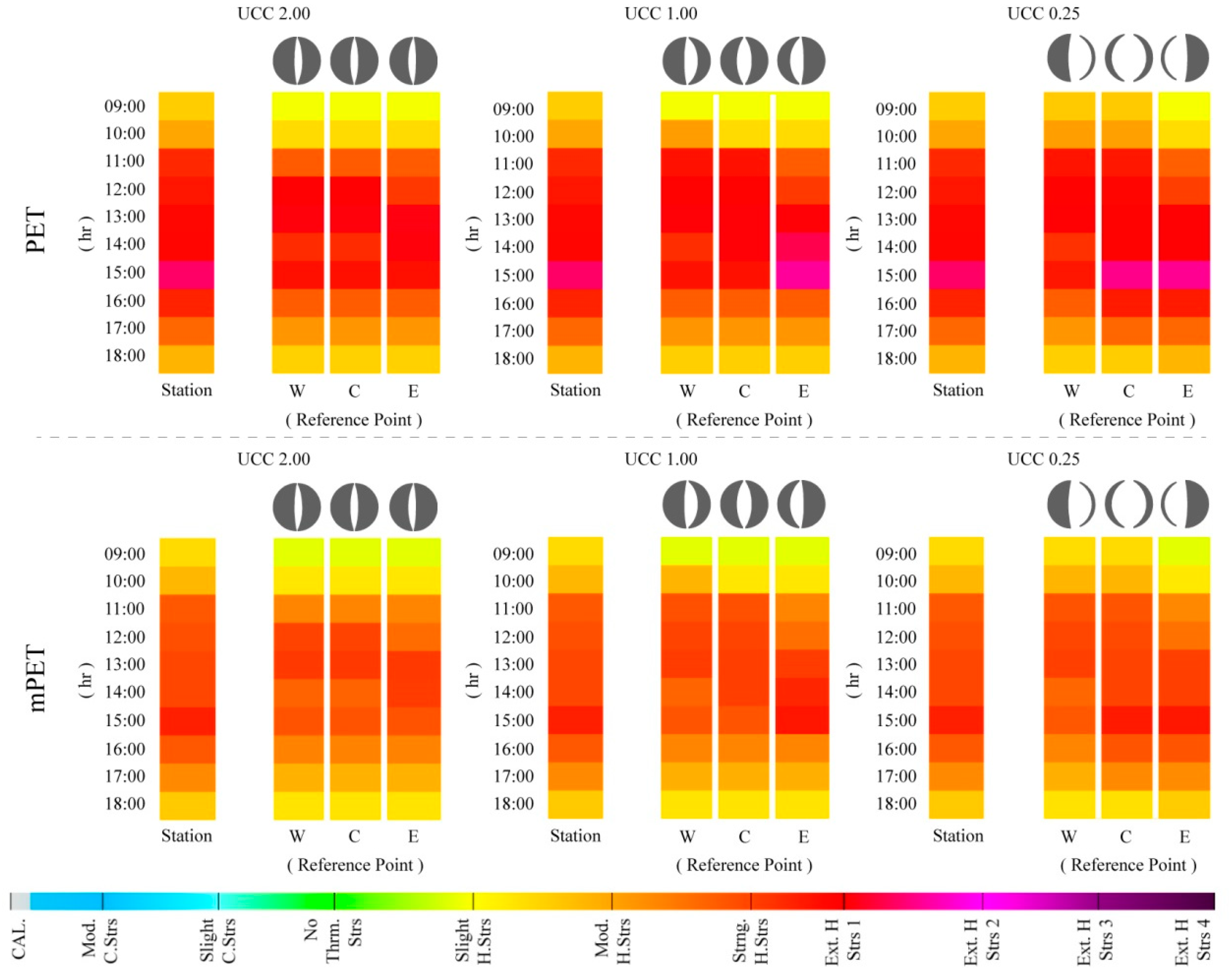 Ijerph 15 02362 g010 Ijerph 15 02362 g010
