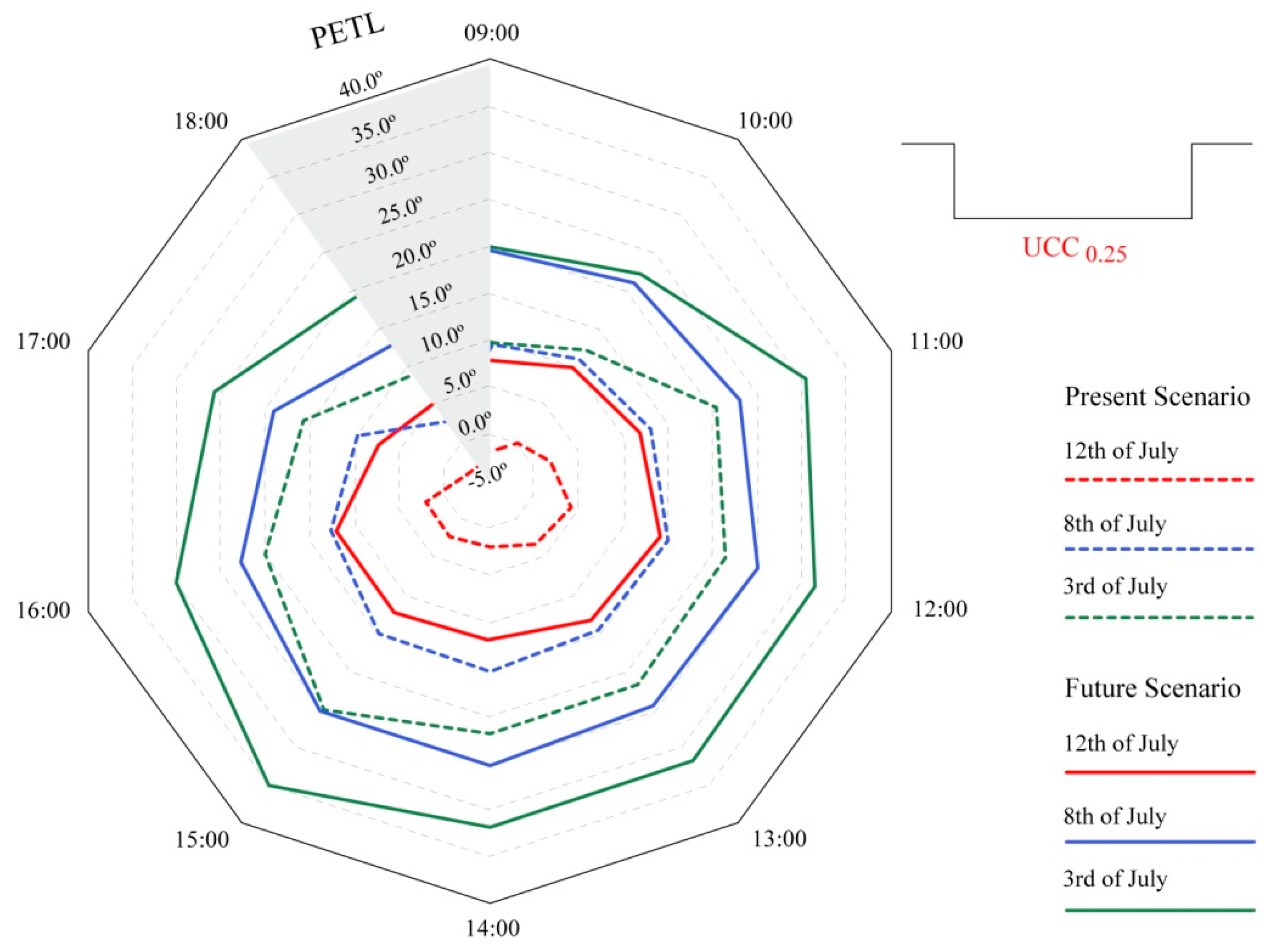 Ijerph 15 02362 g012 Ijerph 15 02362 g012