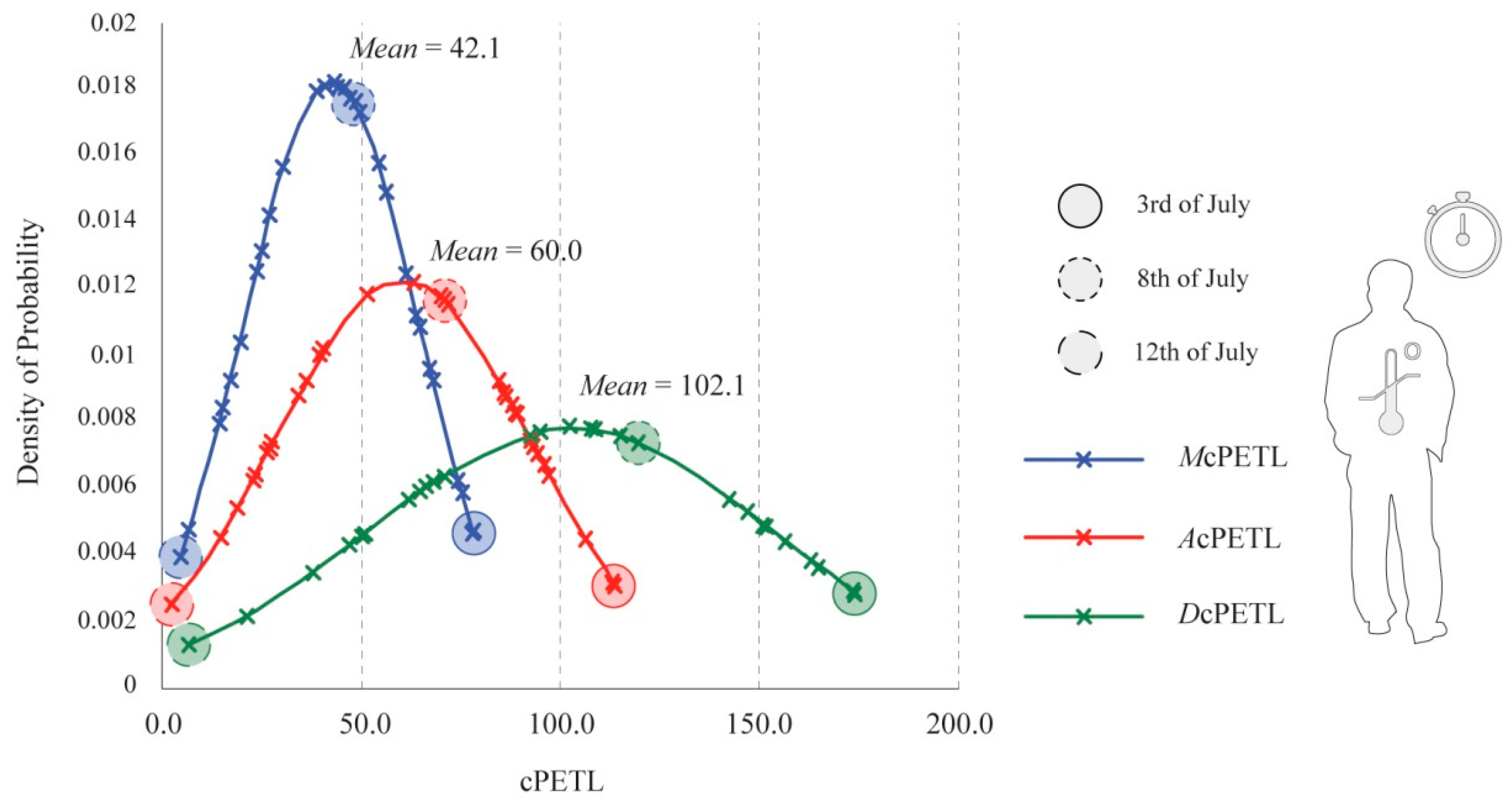 Ijerph 15 02362 g013 Ijerph 15 02362 g013