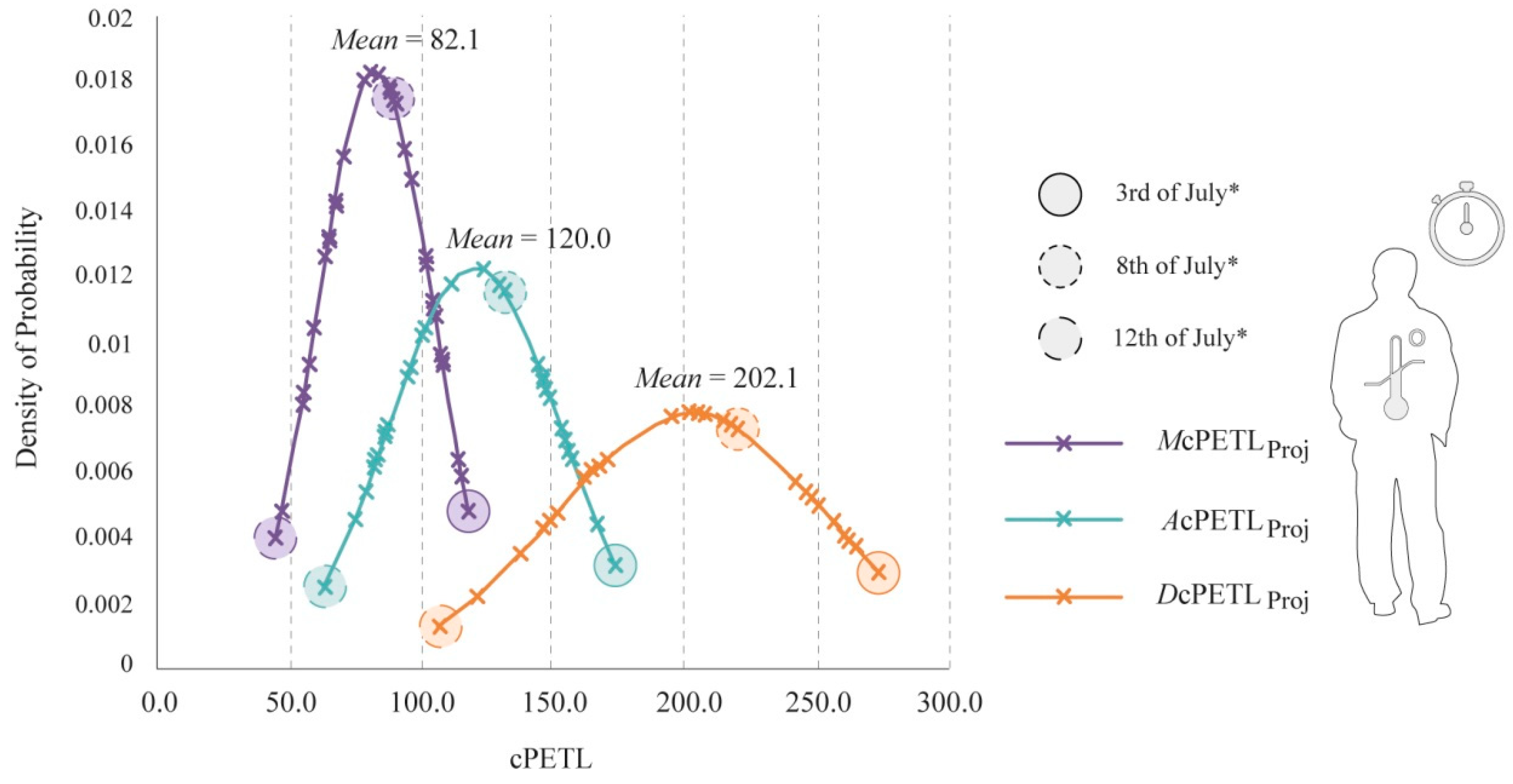 Ijerph 15 02362 g014 Ijerph 15 02362 g014
