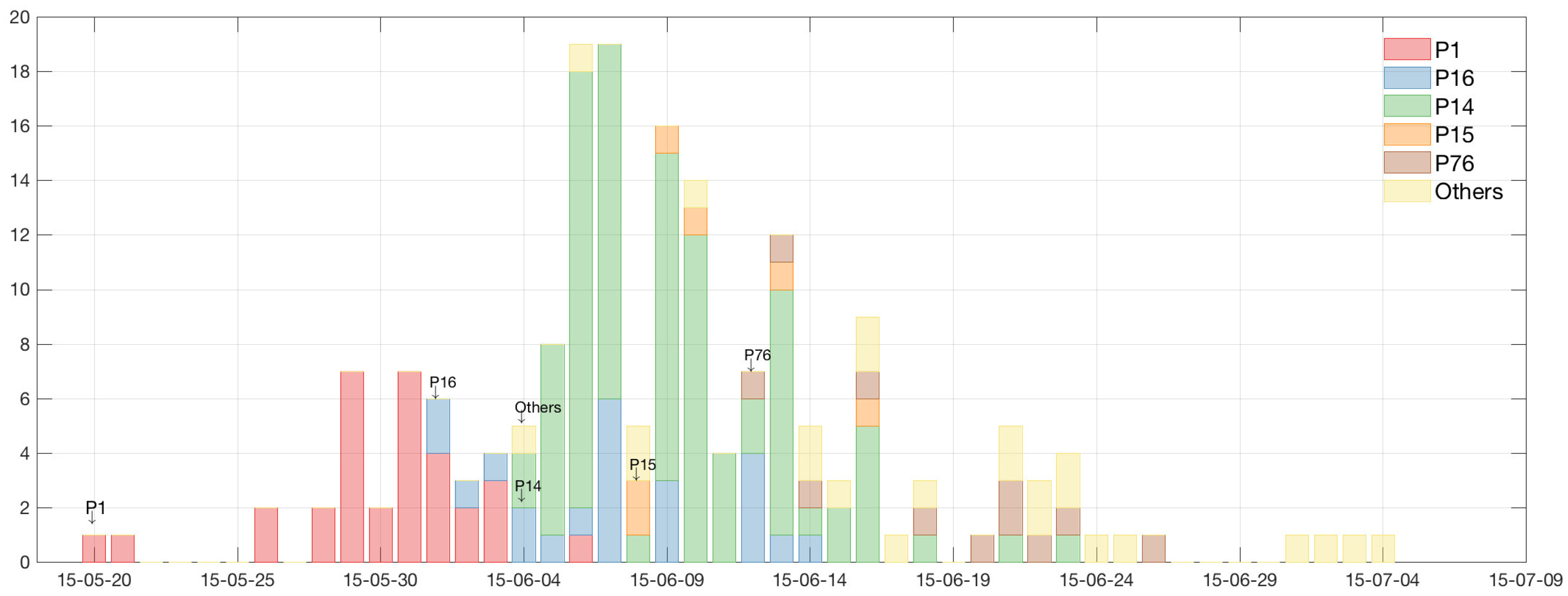 Ijerph Free Full Text Agent Based Modeling For Super Spreading Events A Case Study Of Mers Cov Transmission Dynamics In The Republic Of Korea Html Ijerph Free Full Text Agent Based Modeling For Super Spreading Events A Case Study Of Mers Cov Transmission Dynamics In The Republic Of Korea Html