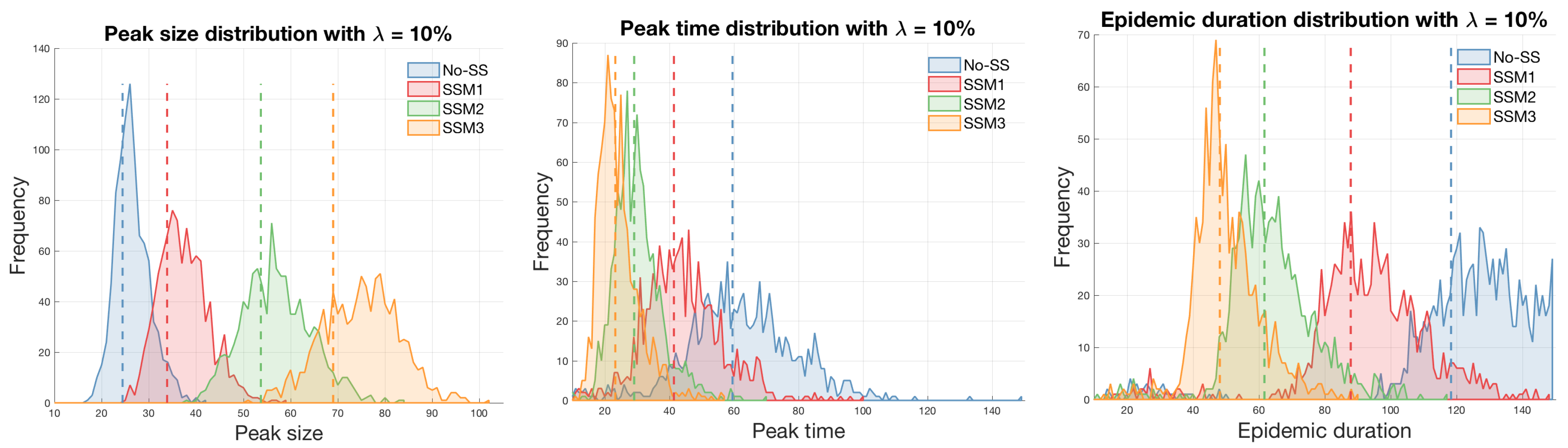 Ijerph 15 02369 g005