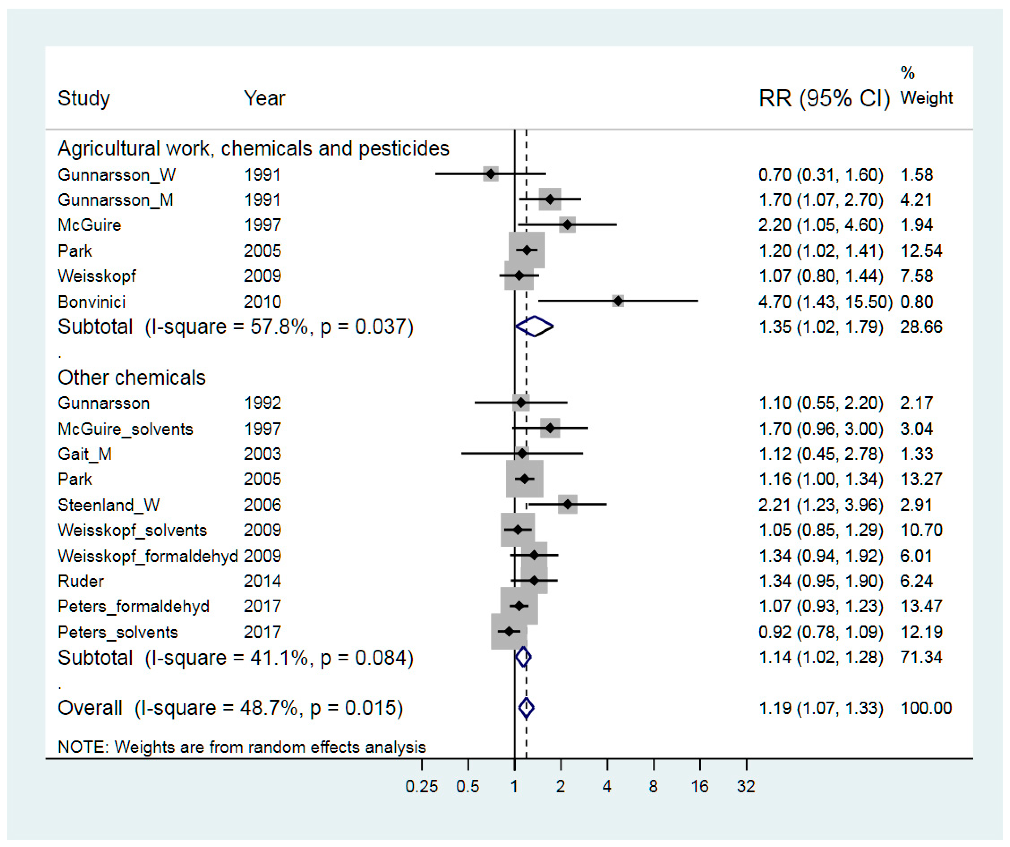 Ijerph 15 02371 g002 Ijerph 15 02371 g002