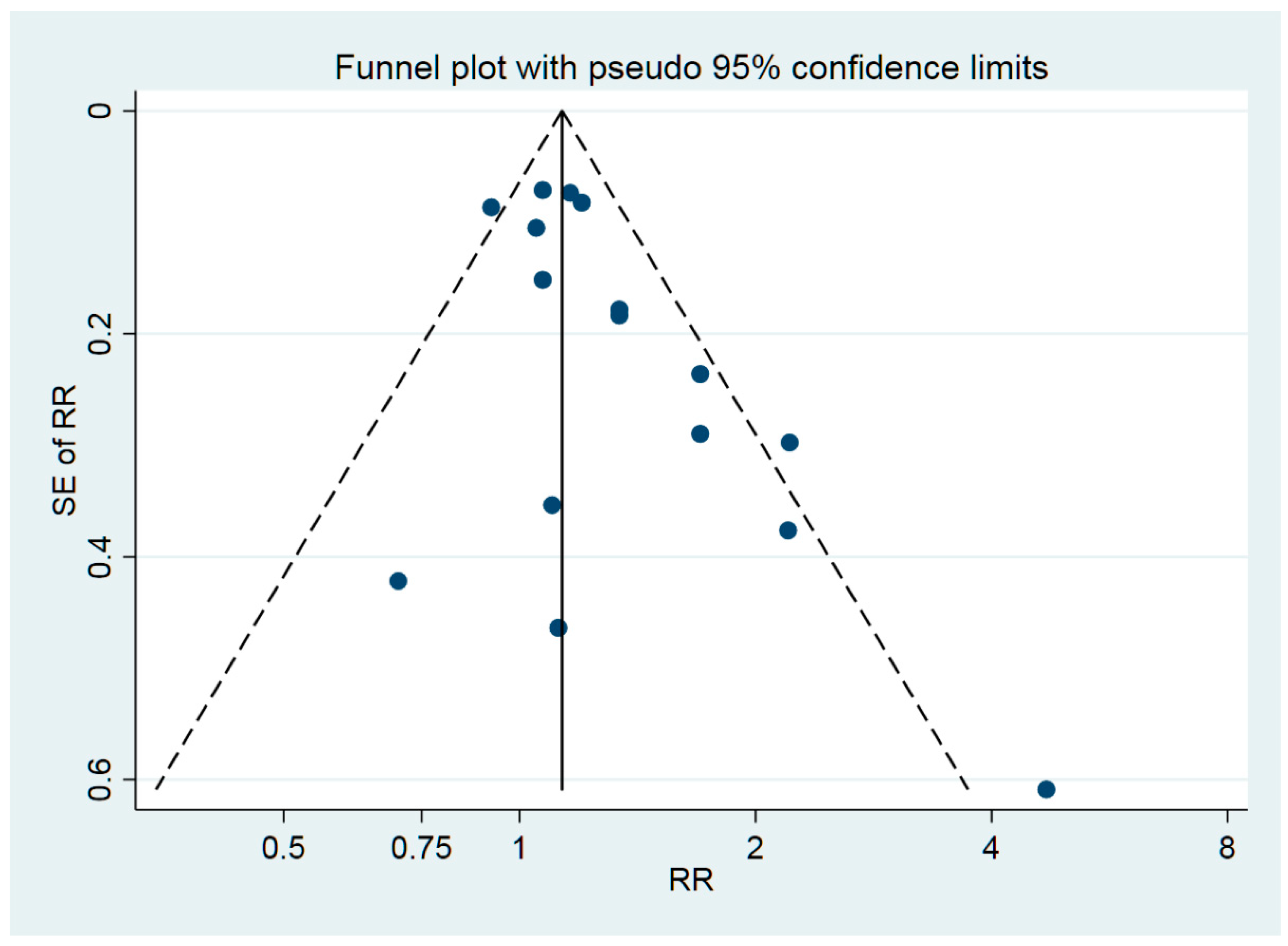 Ijerph 15 02371 g003 Ijerph 15 02371 g003