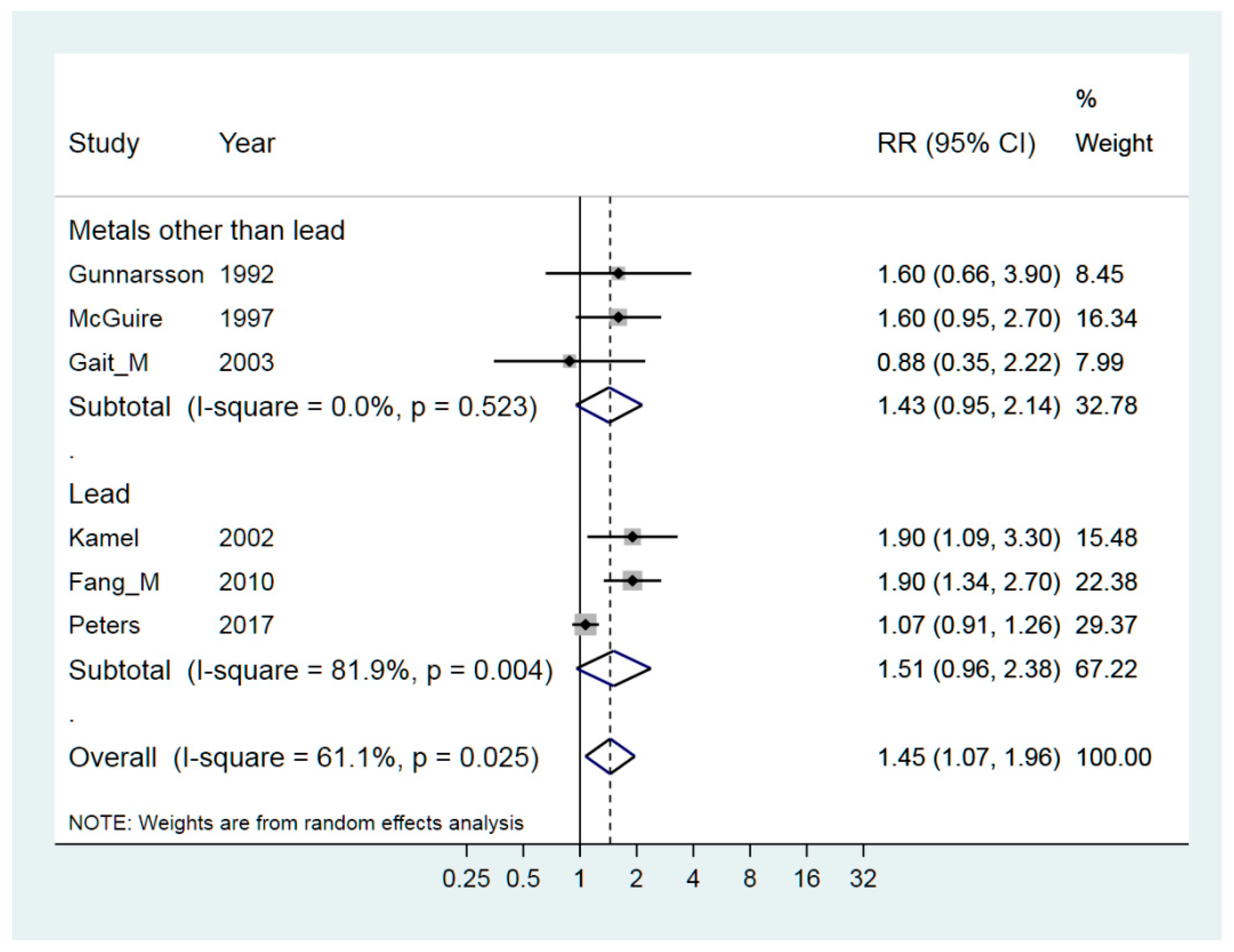 Ijerph 15 02371 g004 Ijerph 15 02371 g004