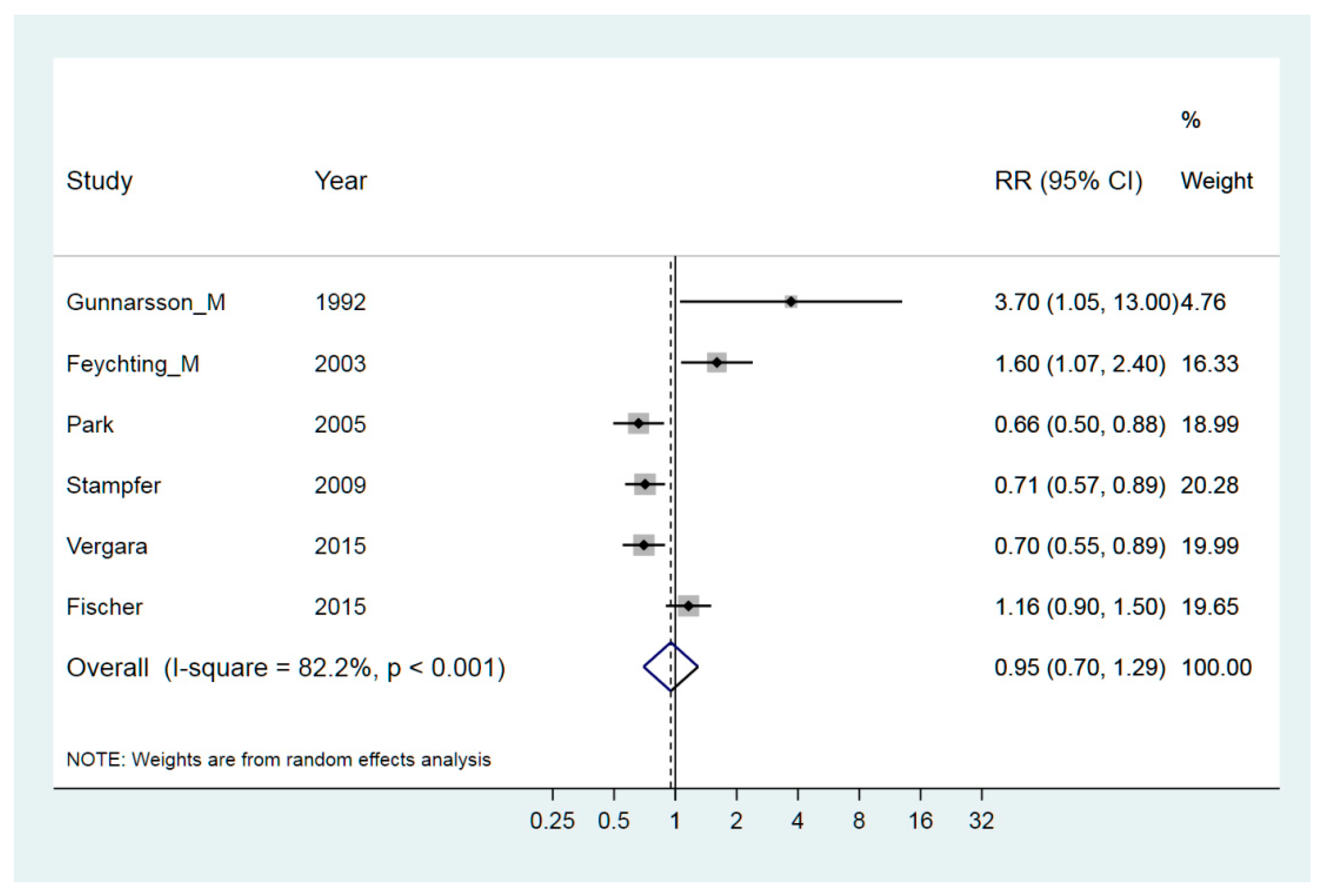 Ijerph 15 02371 g005 Ijerph 15 02371 g005