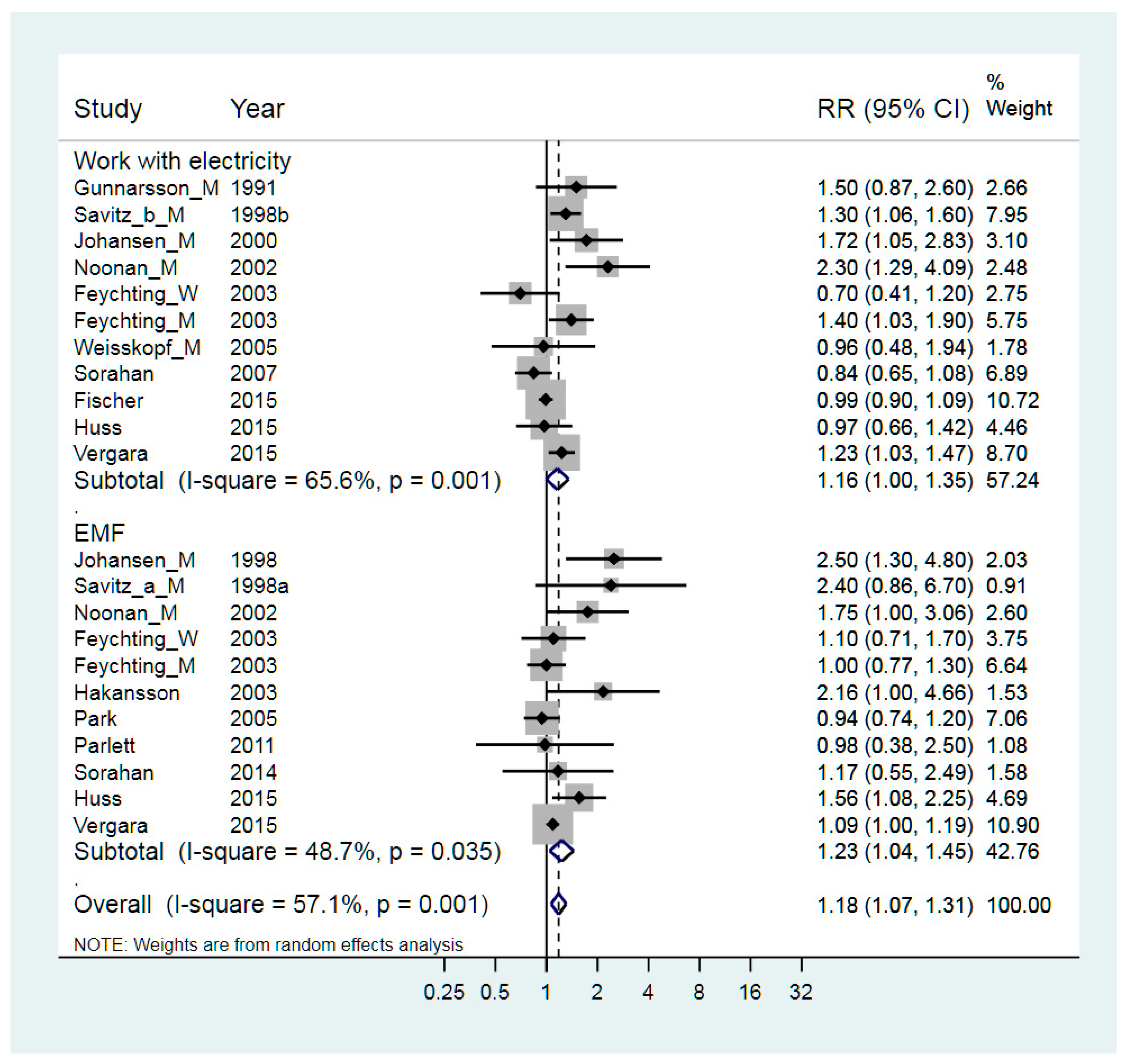 Ijerph 15 02371 g006 Ijerph 15 02371 g006