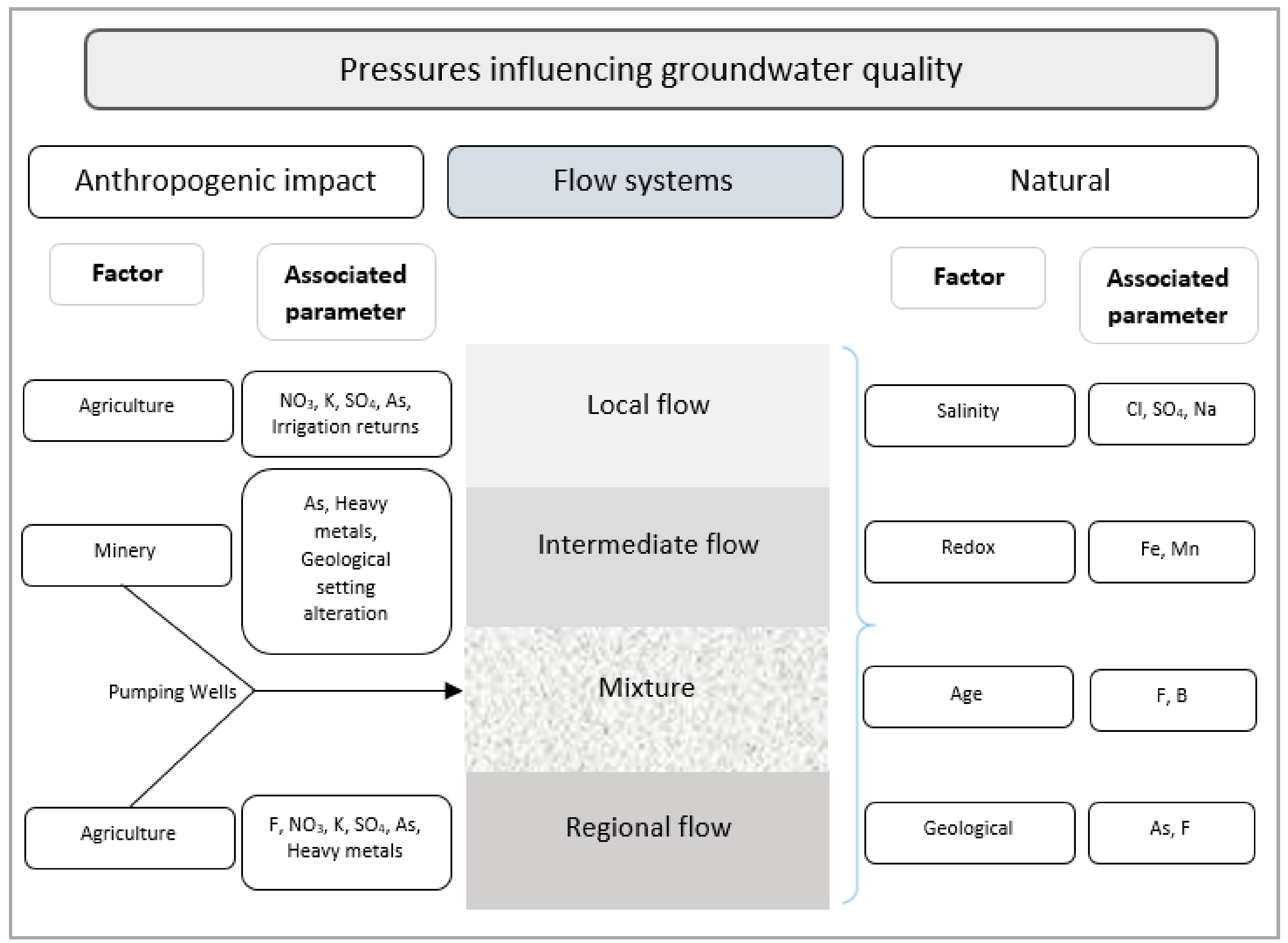 Ijerph 15 02374 g002 Ijerph 15 02374 g002
