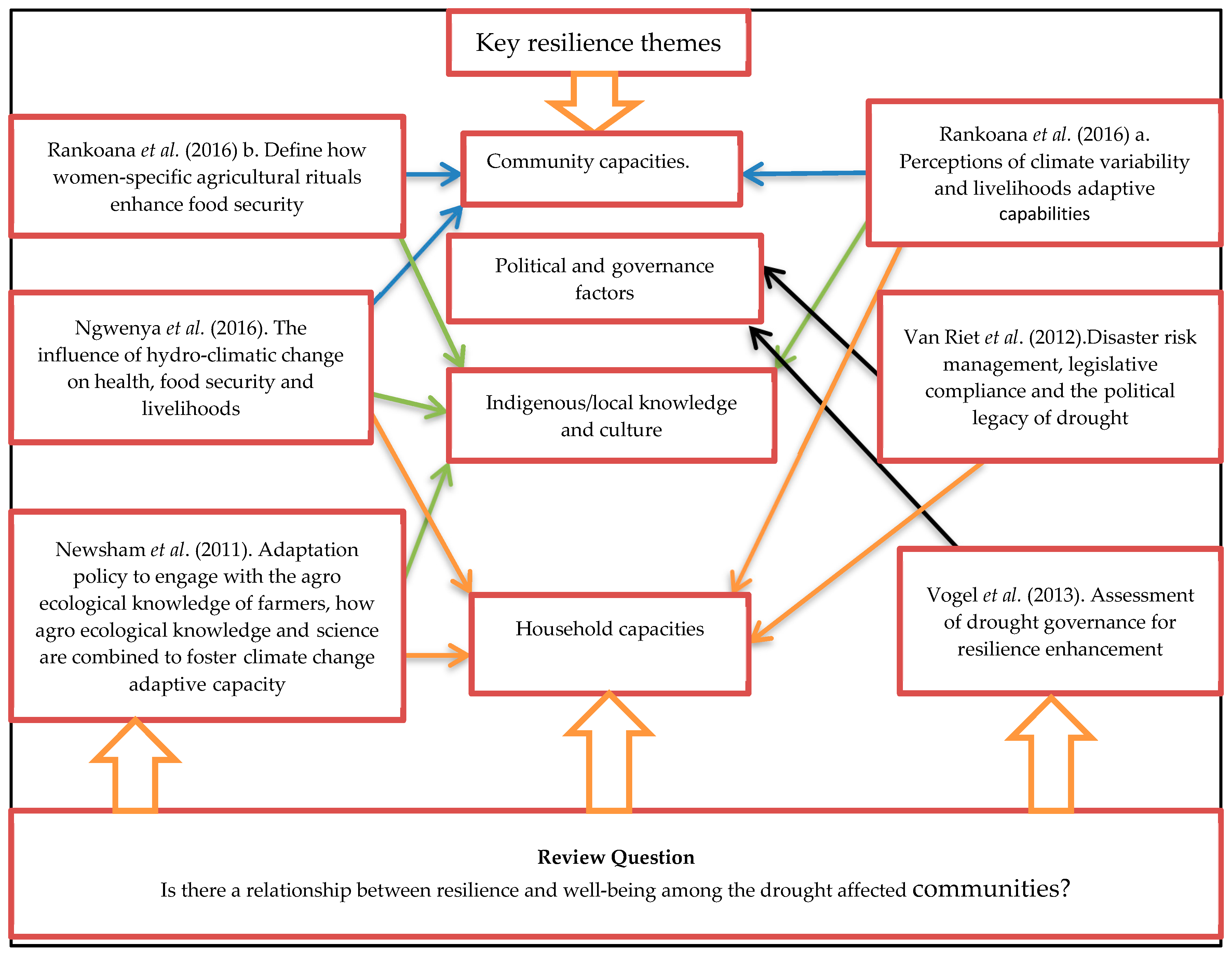 Ijerph 15 02375 g003 Ijerph 15 02375 g003