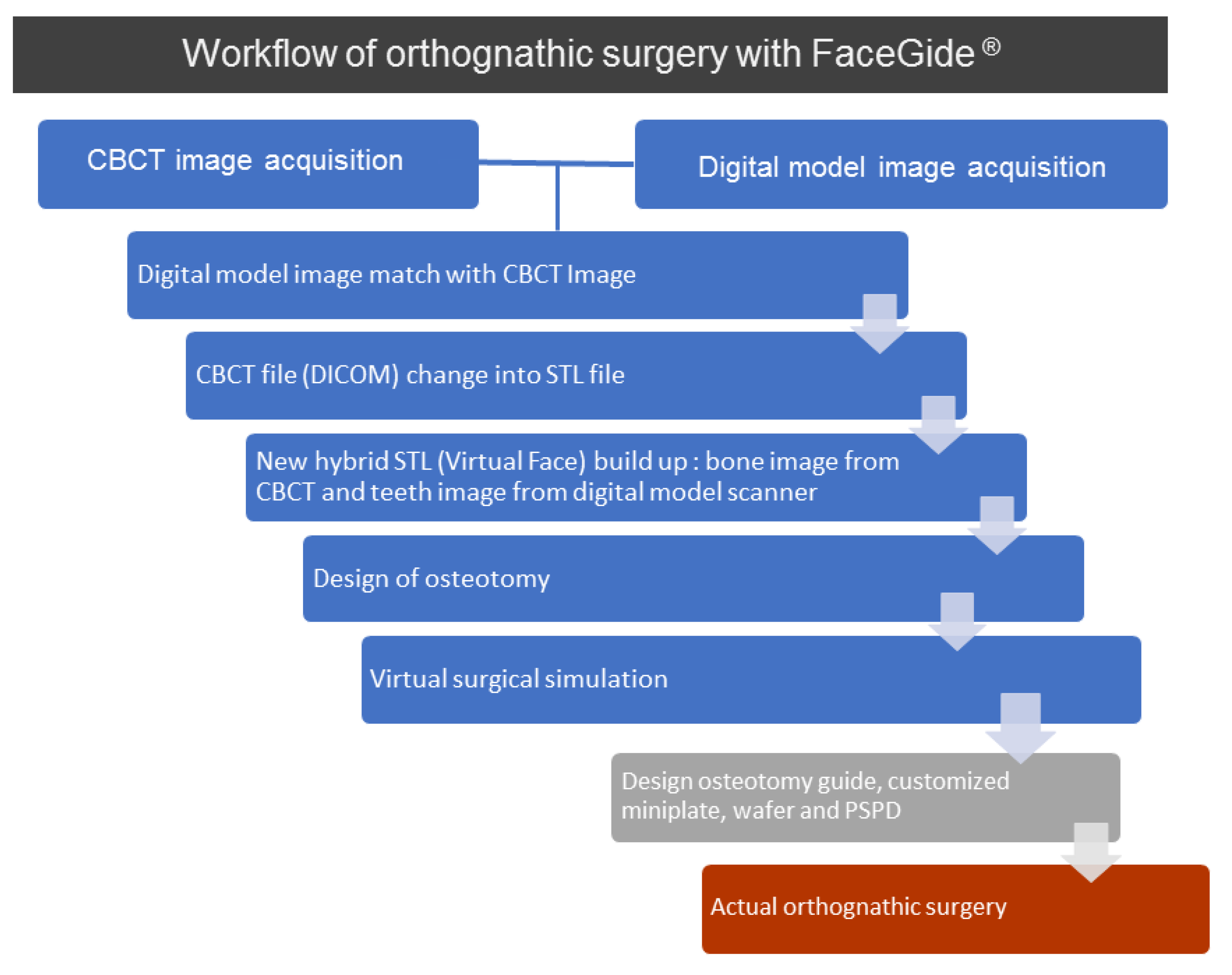 Ijerph 15 02380 g001 Ijerph 15 02380 g001
