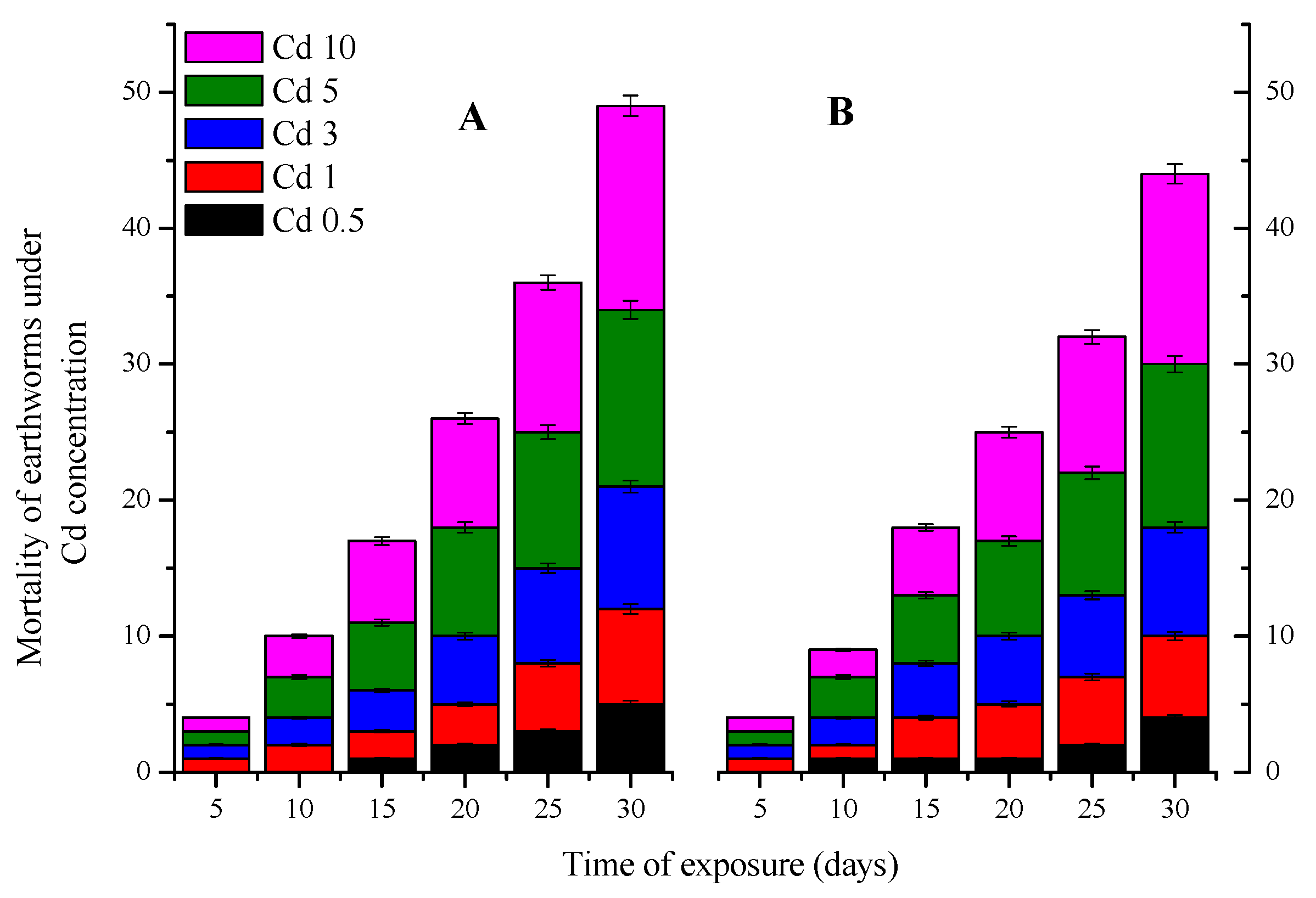 Ijerph 15 02384 g001 Ijerph 15 02384 g001