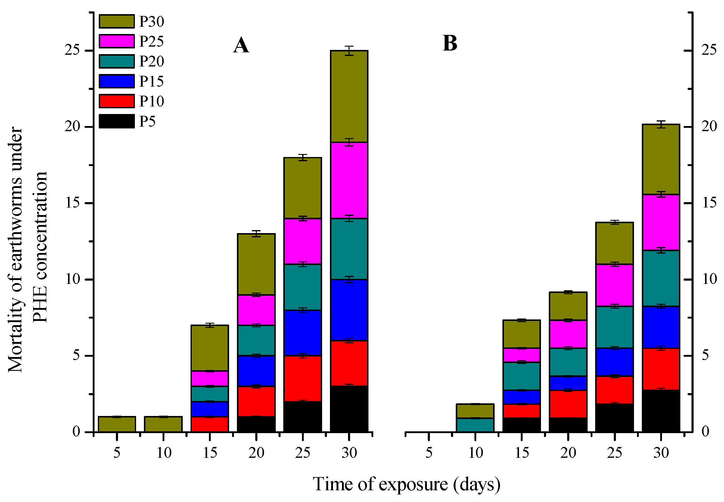 Ijerph 15 02384 g002 Ijerph 15 02384 g002