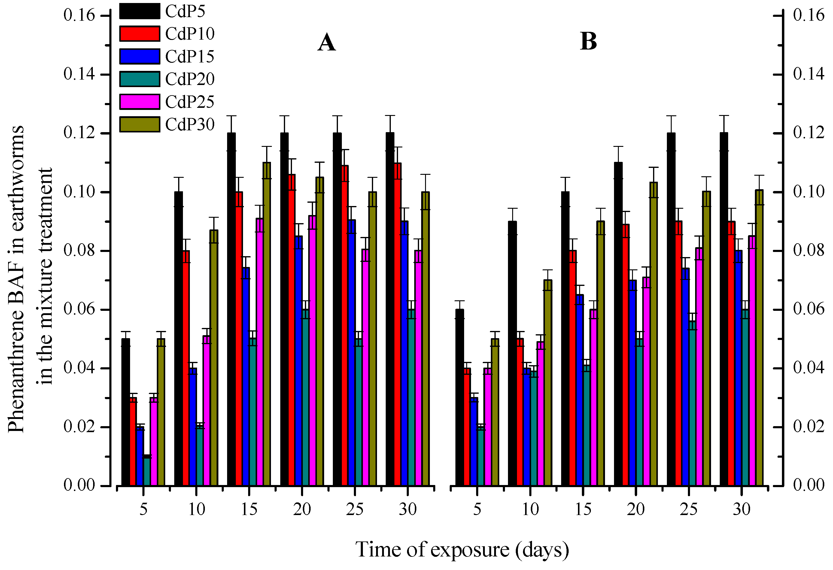Ijerph 15 02384 g005 Ijerph 15 02384 g005