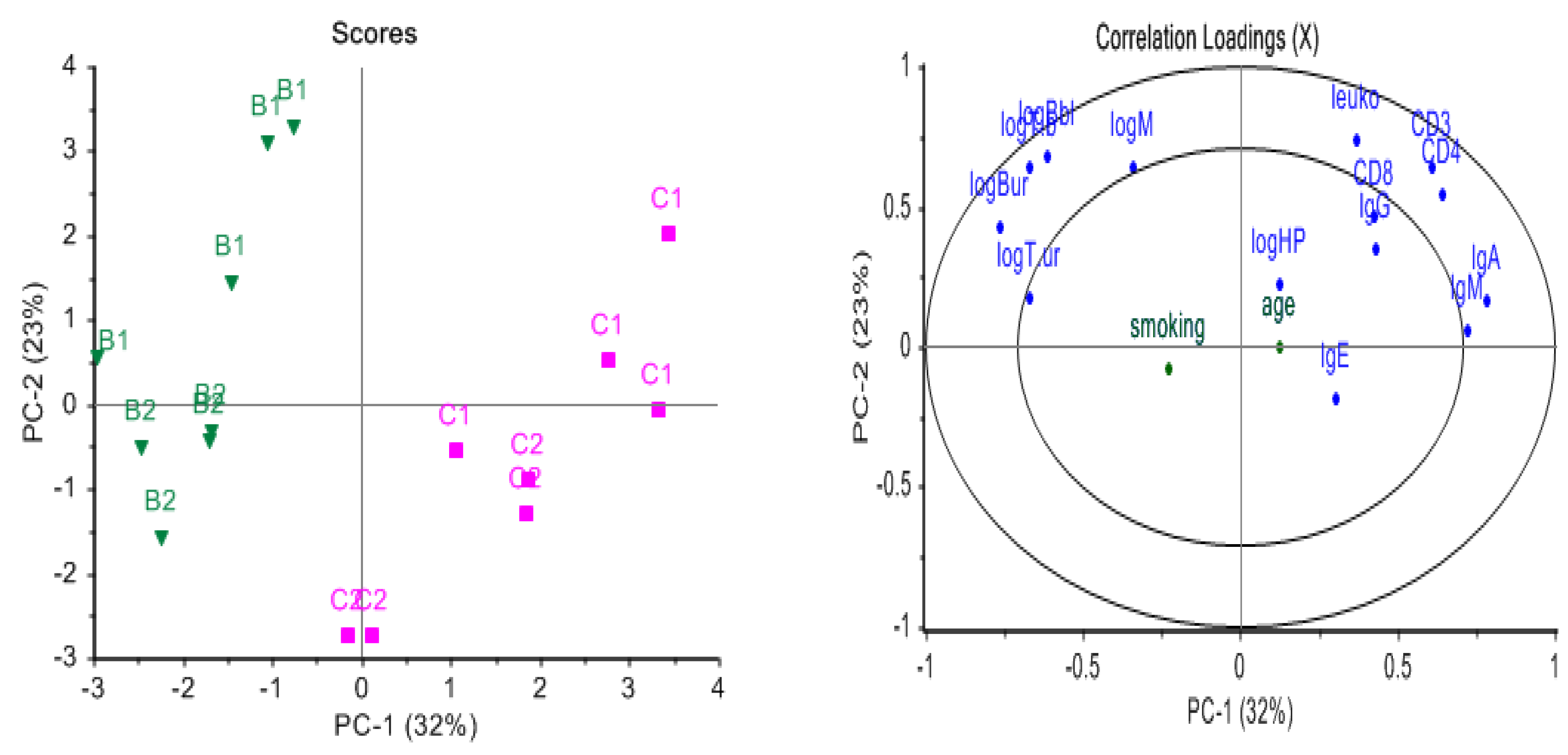 Ijerph 15 02385 g003 Ijerph 15 02385 g003
