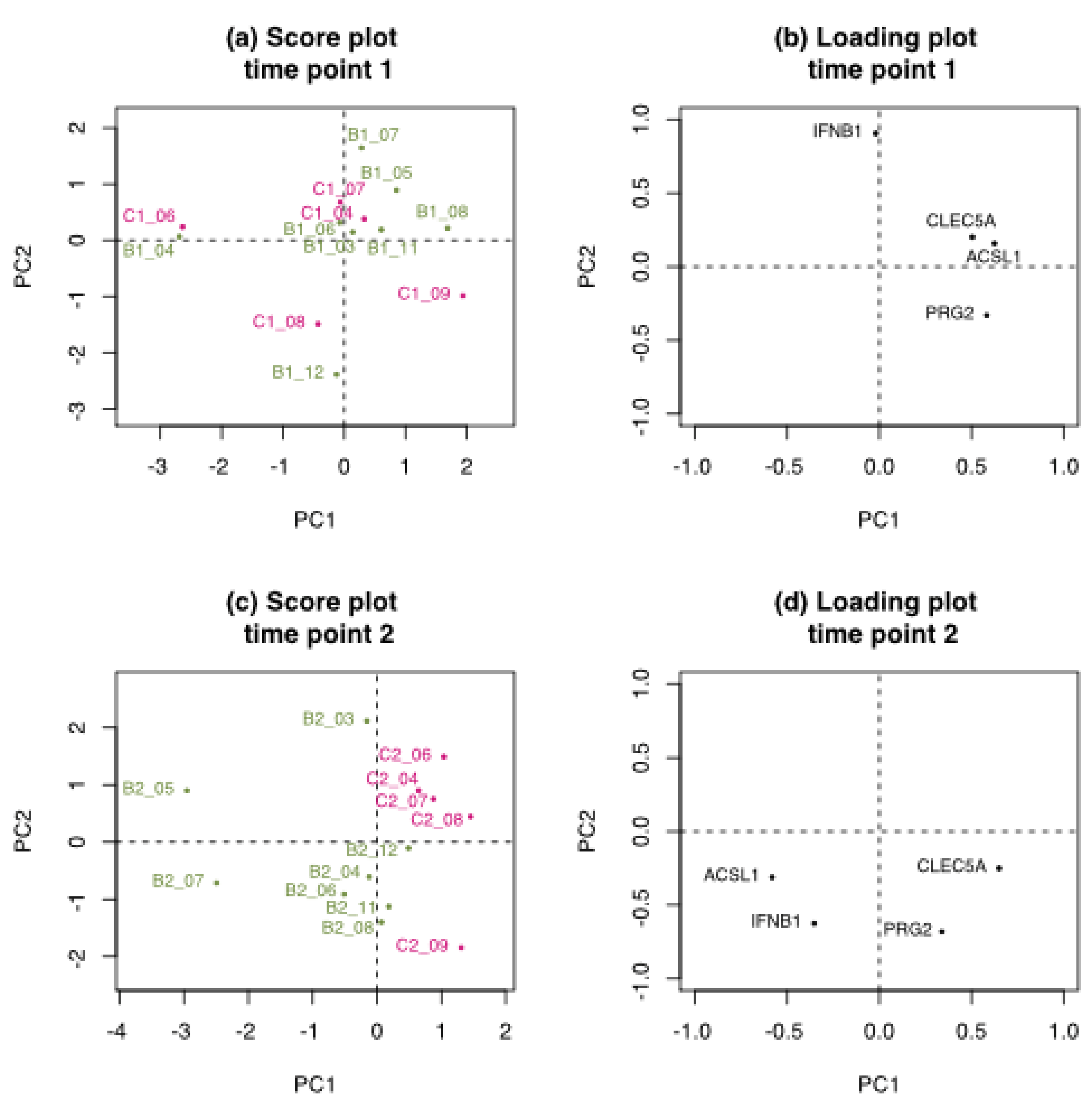 Ijerph 15 02385 g004 Ijerph 15 02385 g004