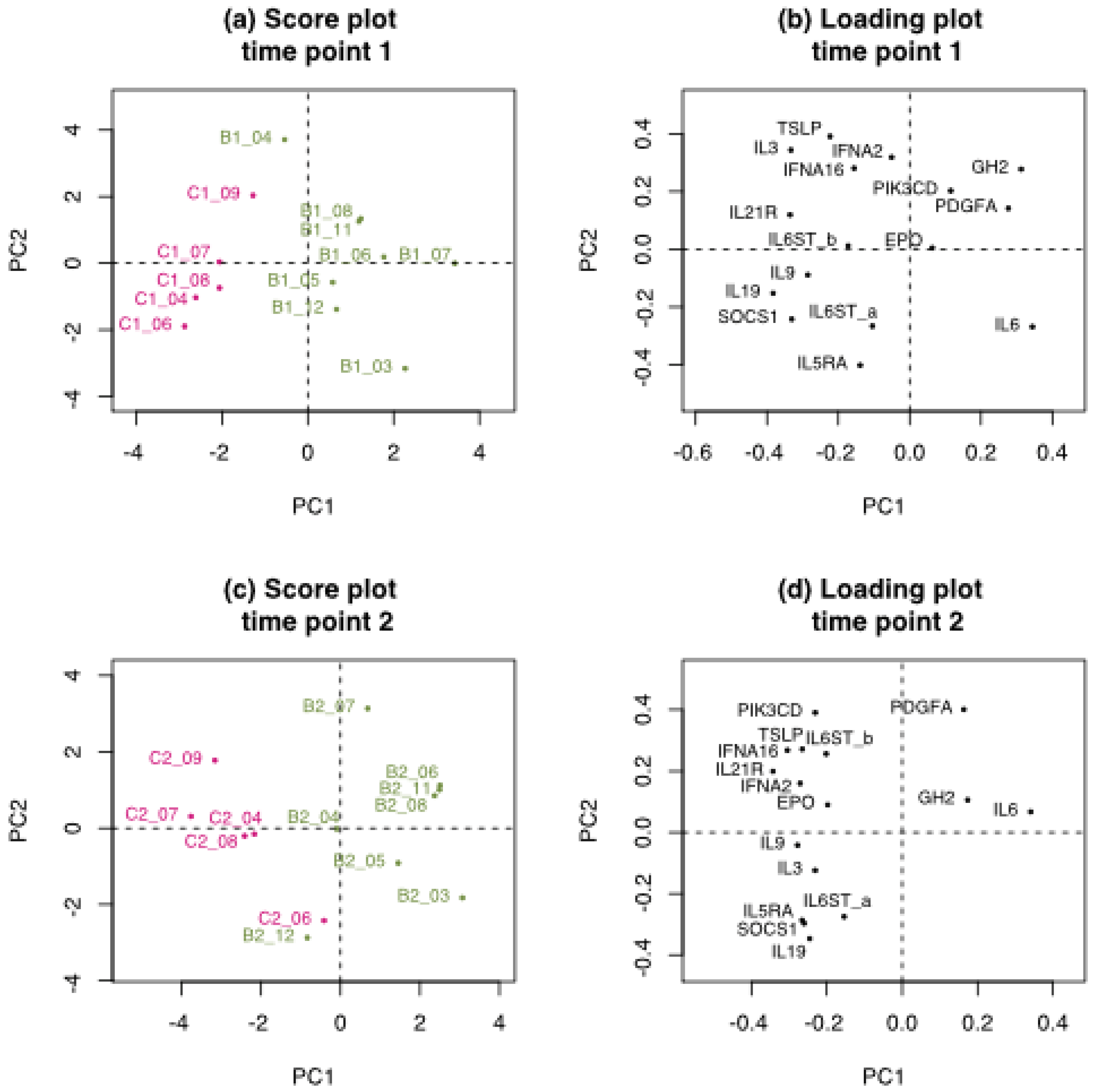 Ijerph 15 02385 g005 Ijerph 15 02385 g005