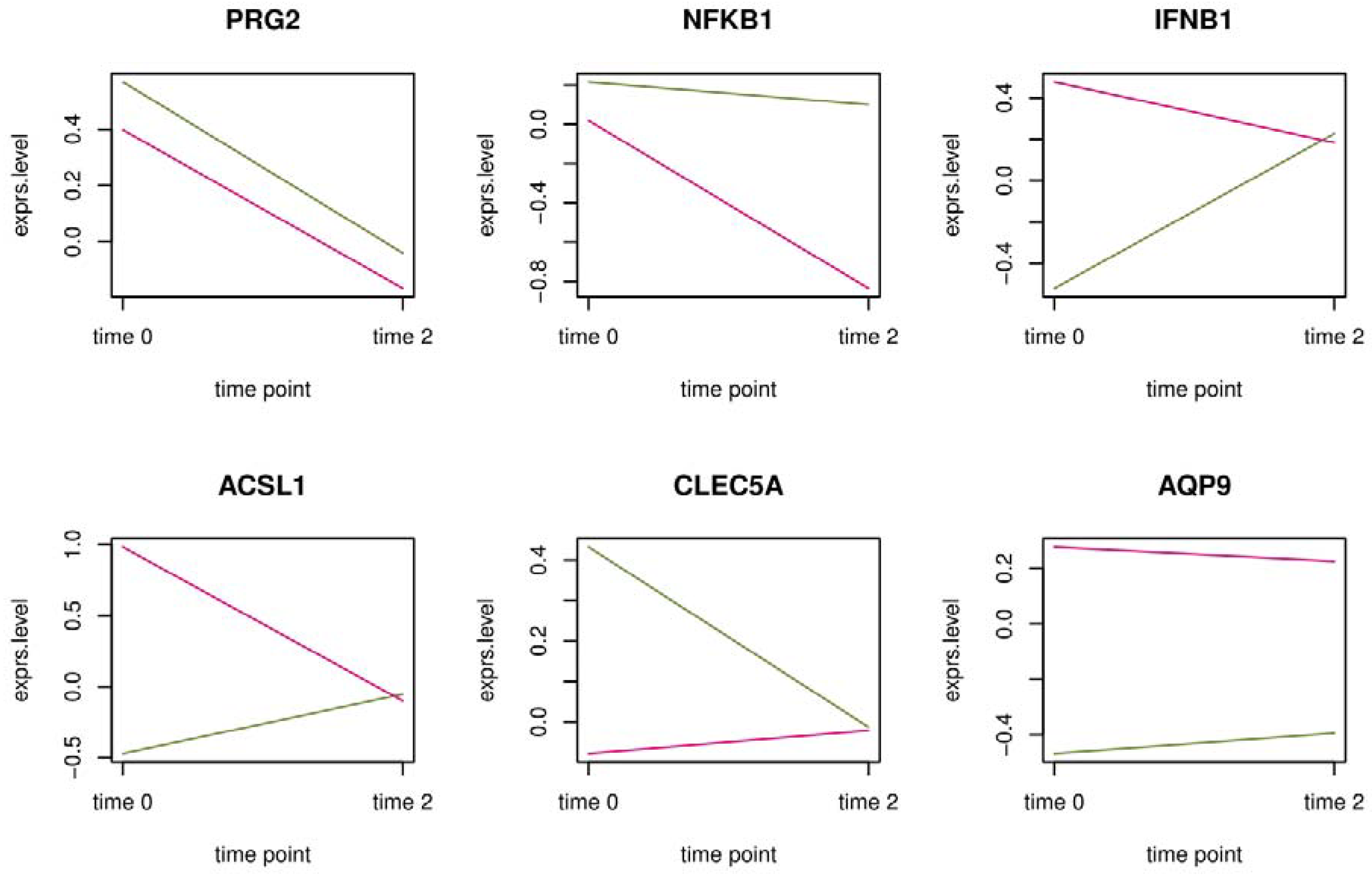 Ijerph 15 02385 g006 Ijerph 15 02385 g006