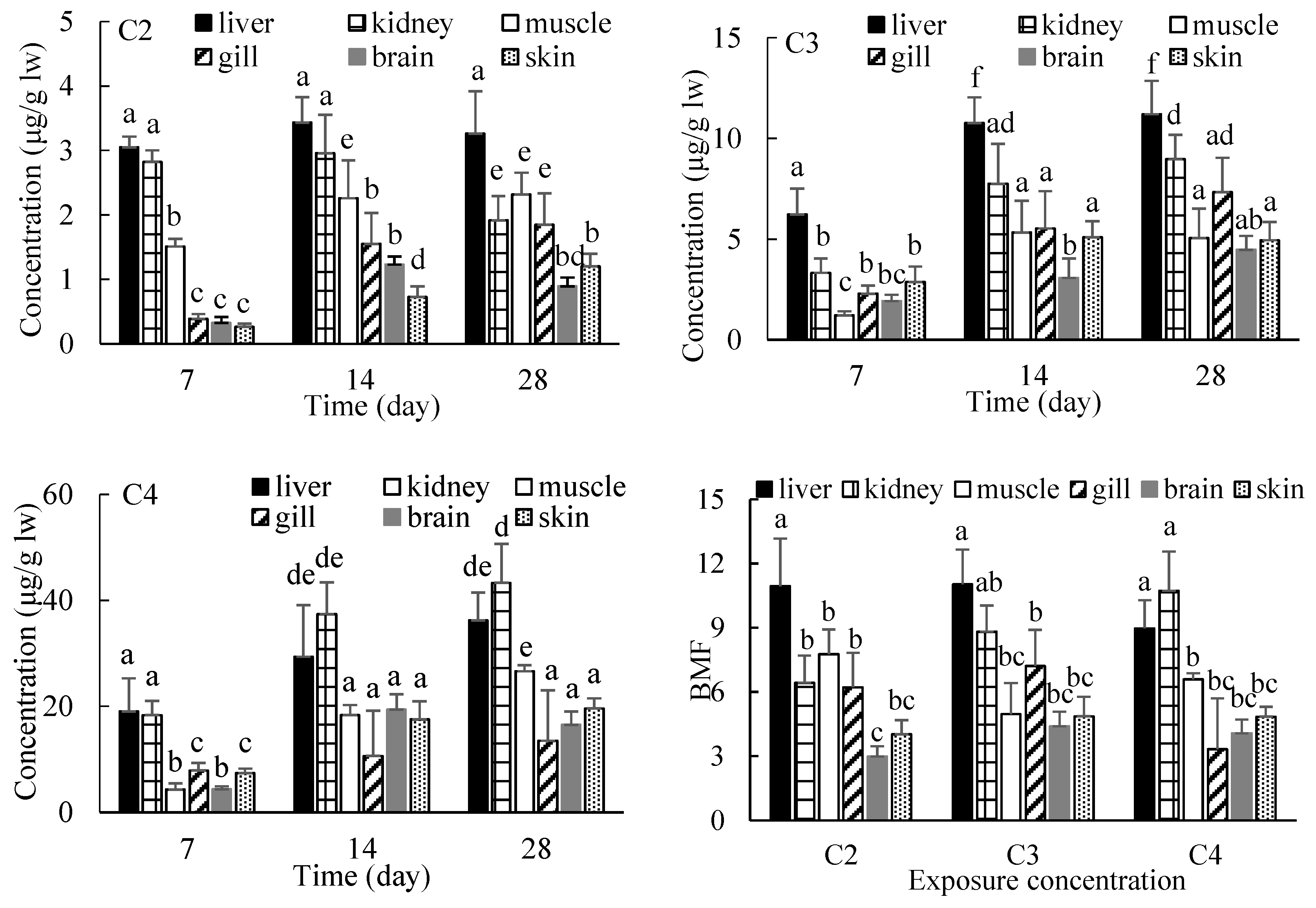 Ijerph 15 02395 g002 Ijerph 15 02395 g002