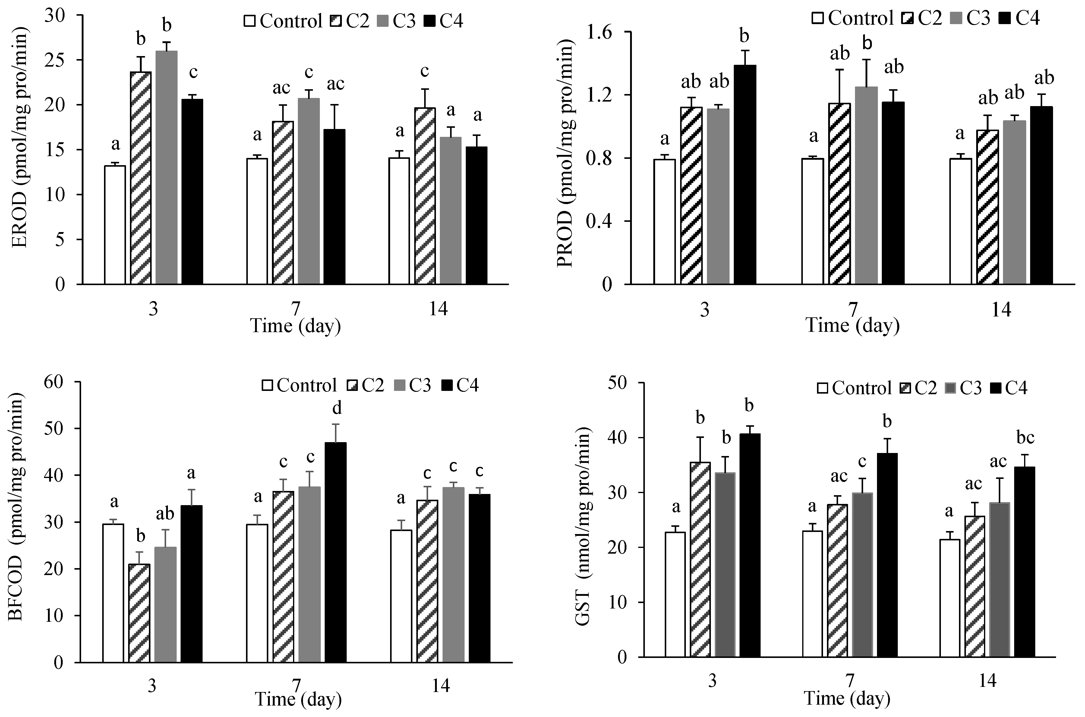 Ijerph 15 02395 g003 Ijerph 15 02395 g003