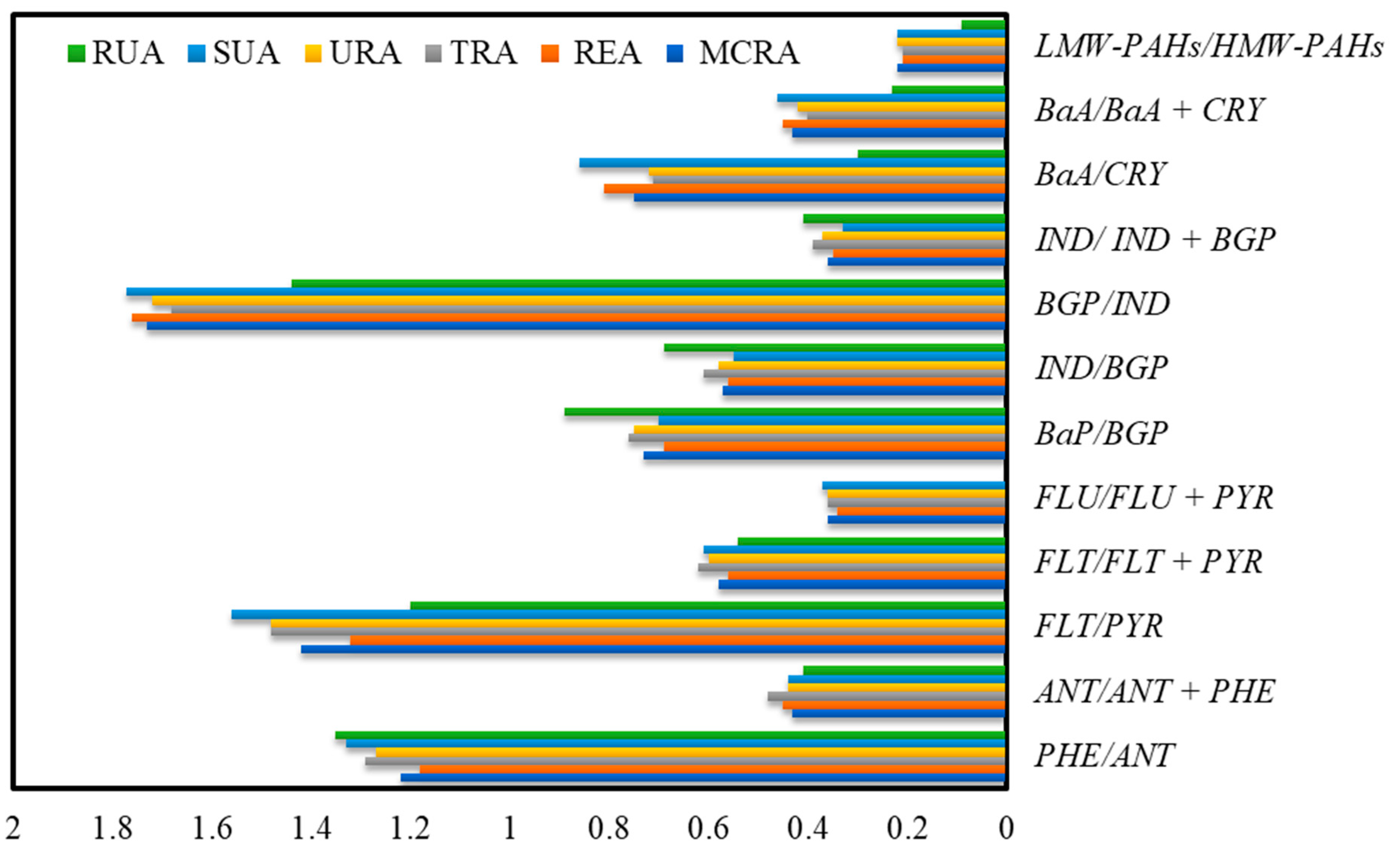 Ijerph 15 02397 g003
