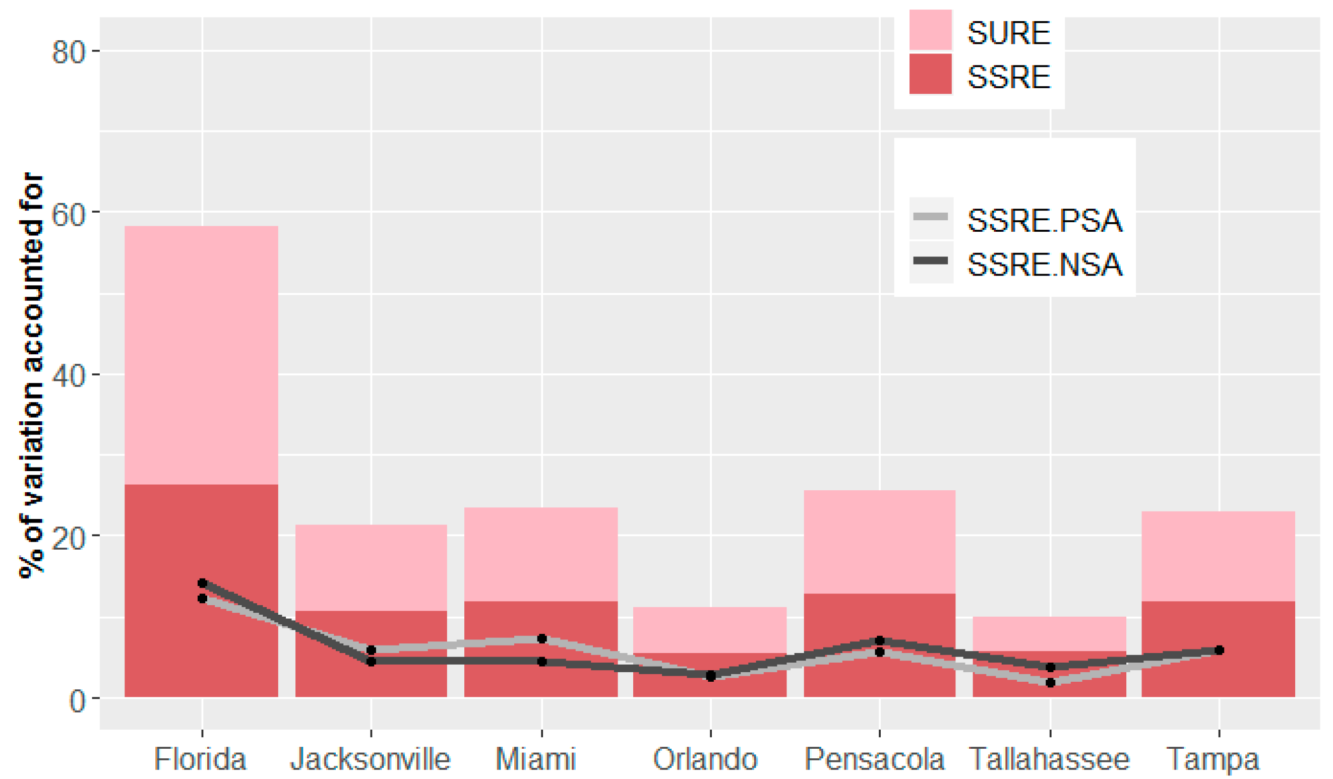Ijerph 15 02406 g003 Ijerph 15 02406 g003