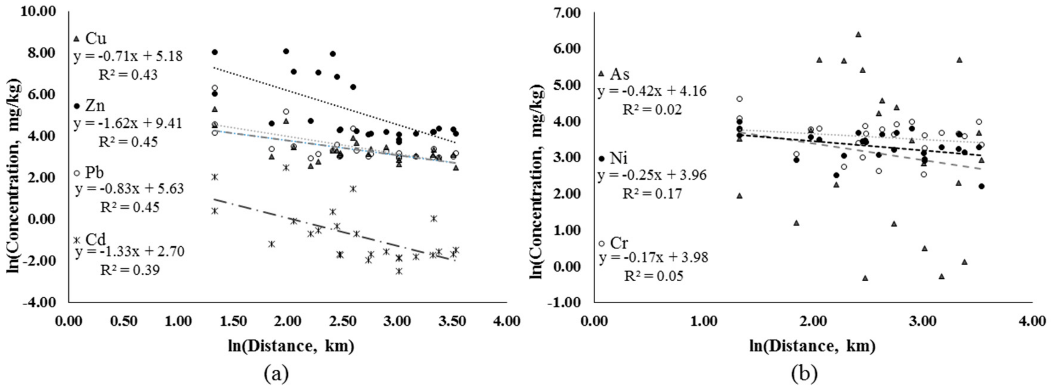 Ijerph 15 02410 g005 Ijerph 15 02410 g005