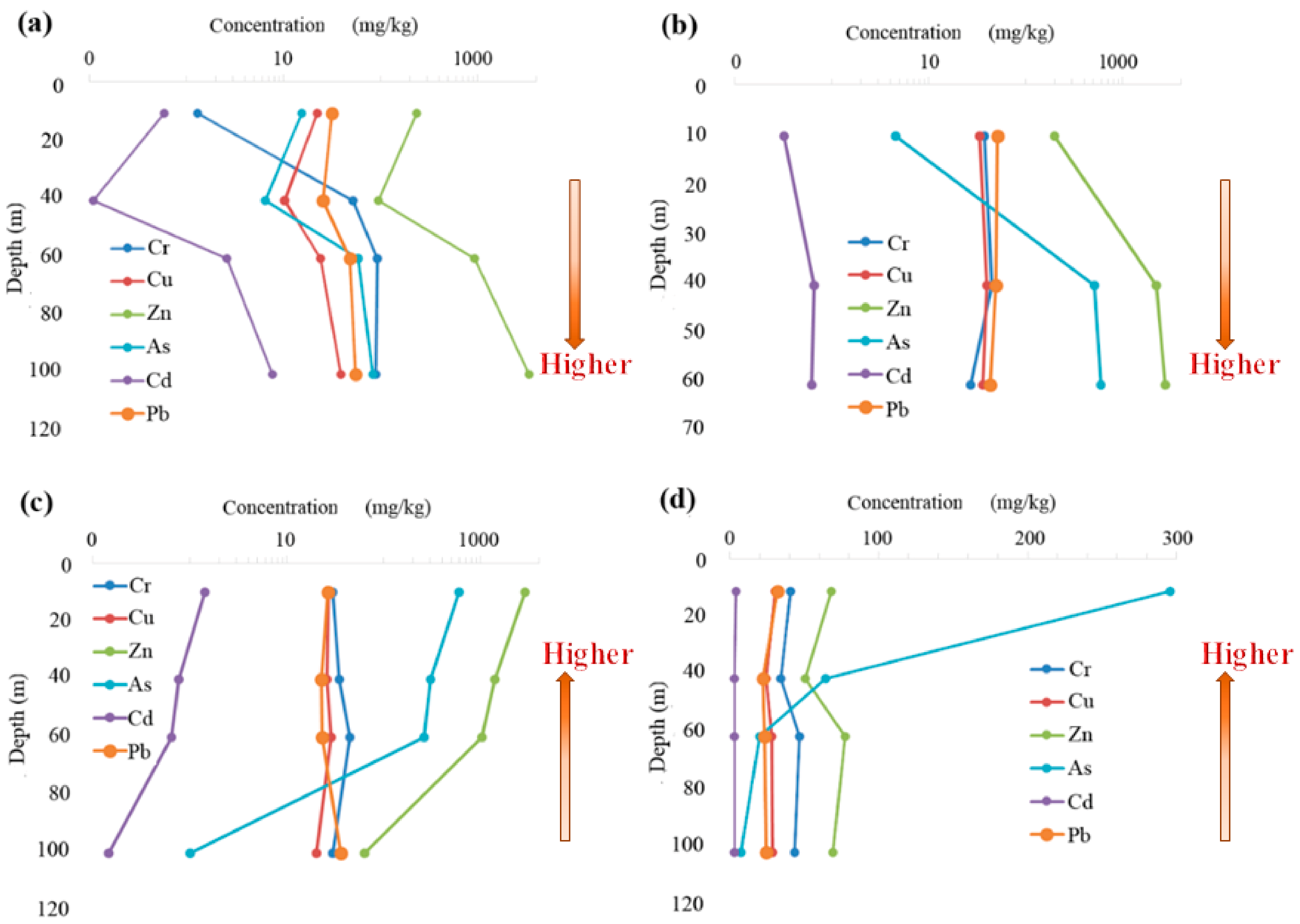 Ijerph 15 02410 g006 Ijerph 15 02410 g006