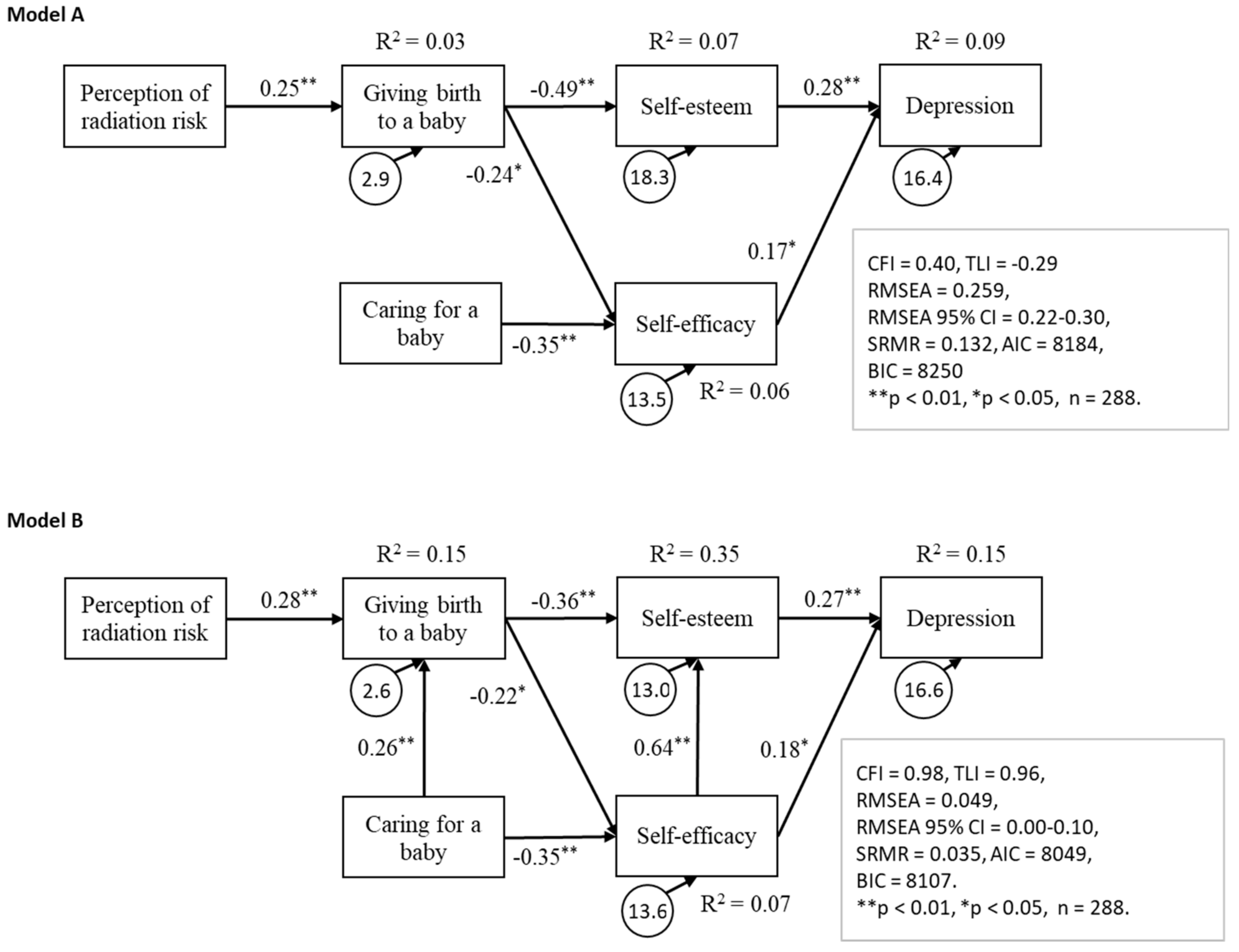 Ijerph 15 02411 g001 Ijerph 15 02411 g001
