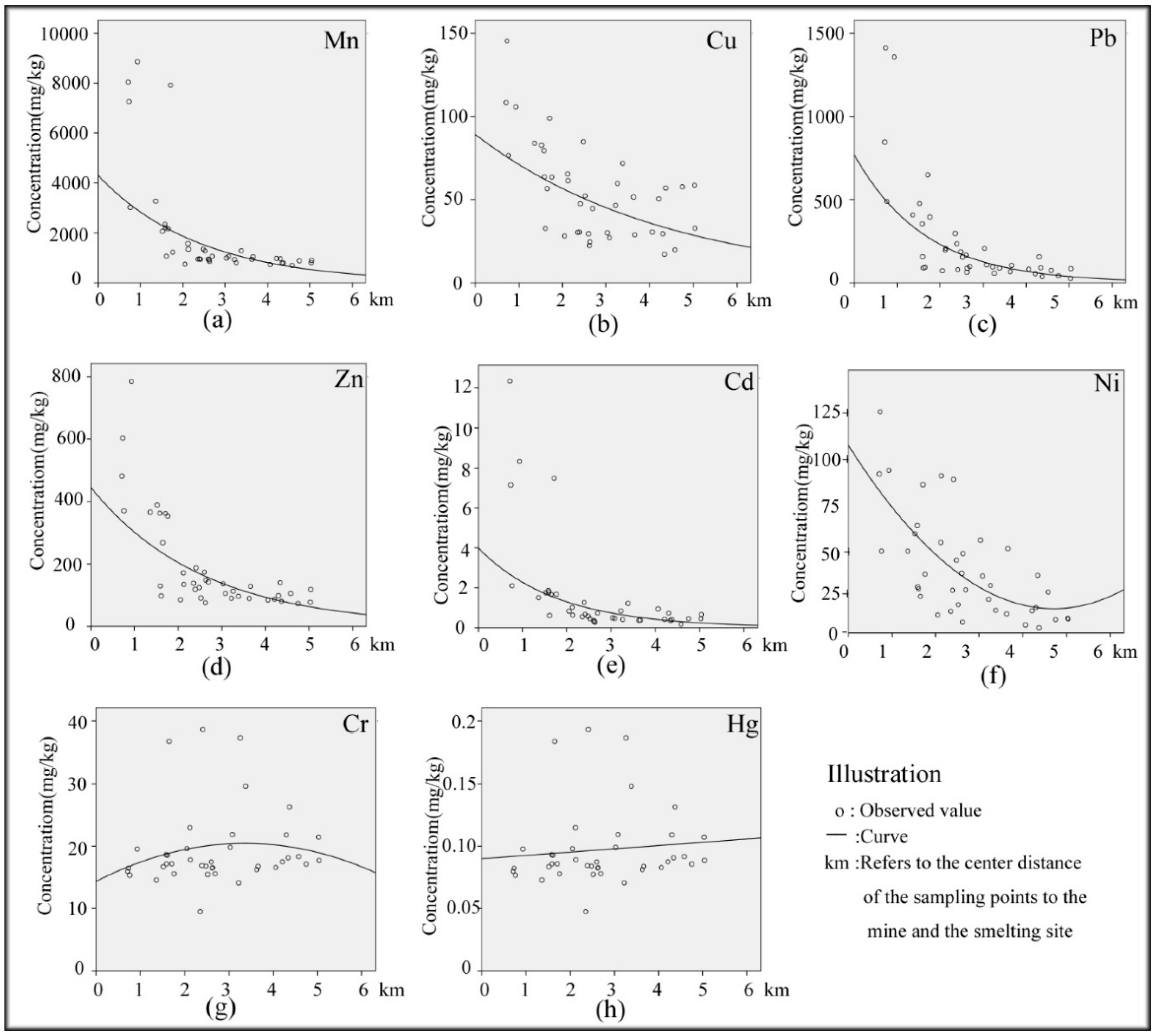 Ijerph 15 02412 g002